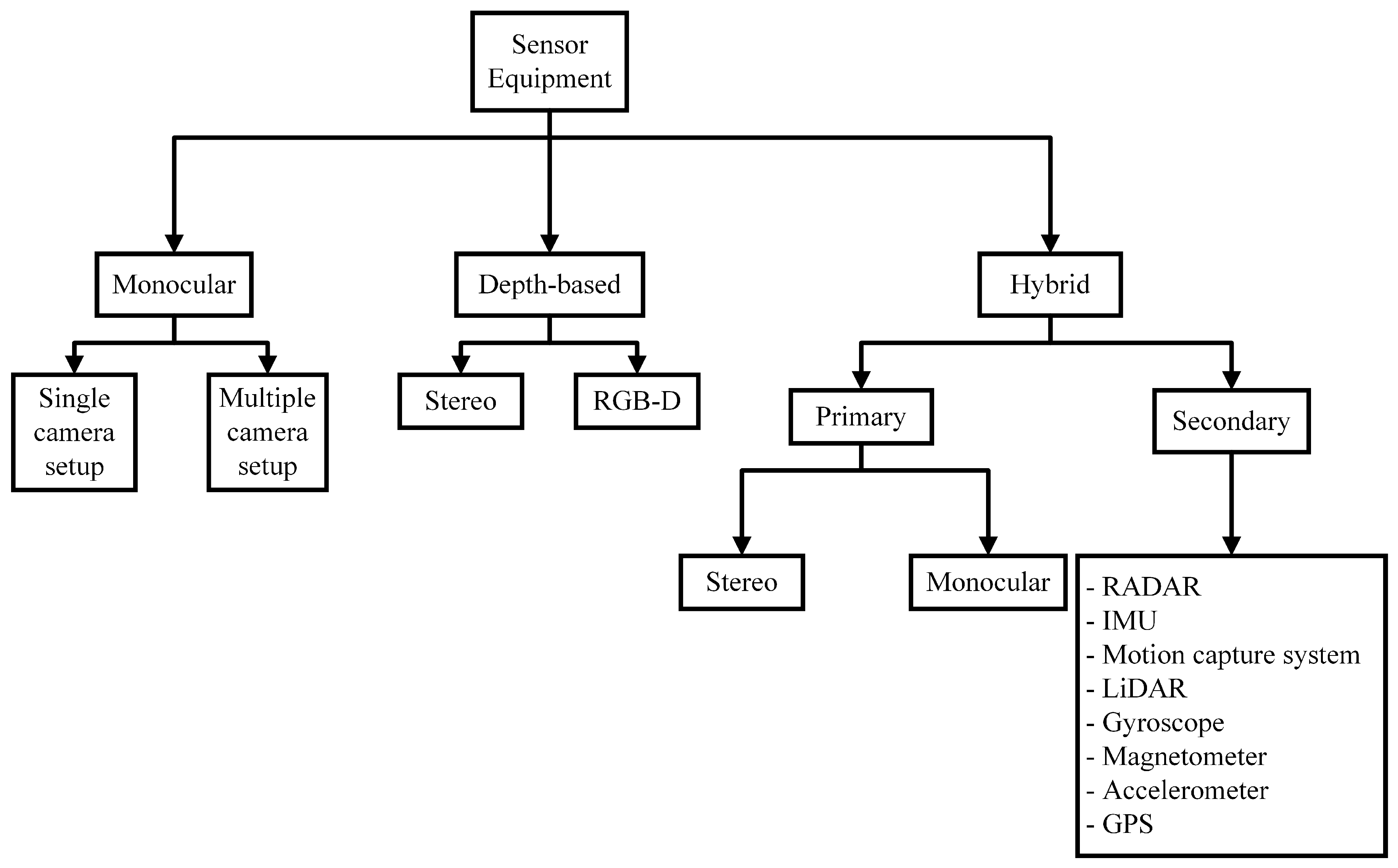 Computers 13 00136 g003