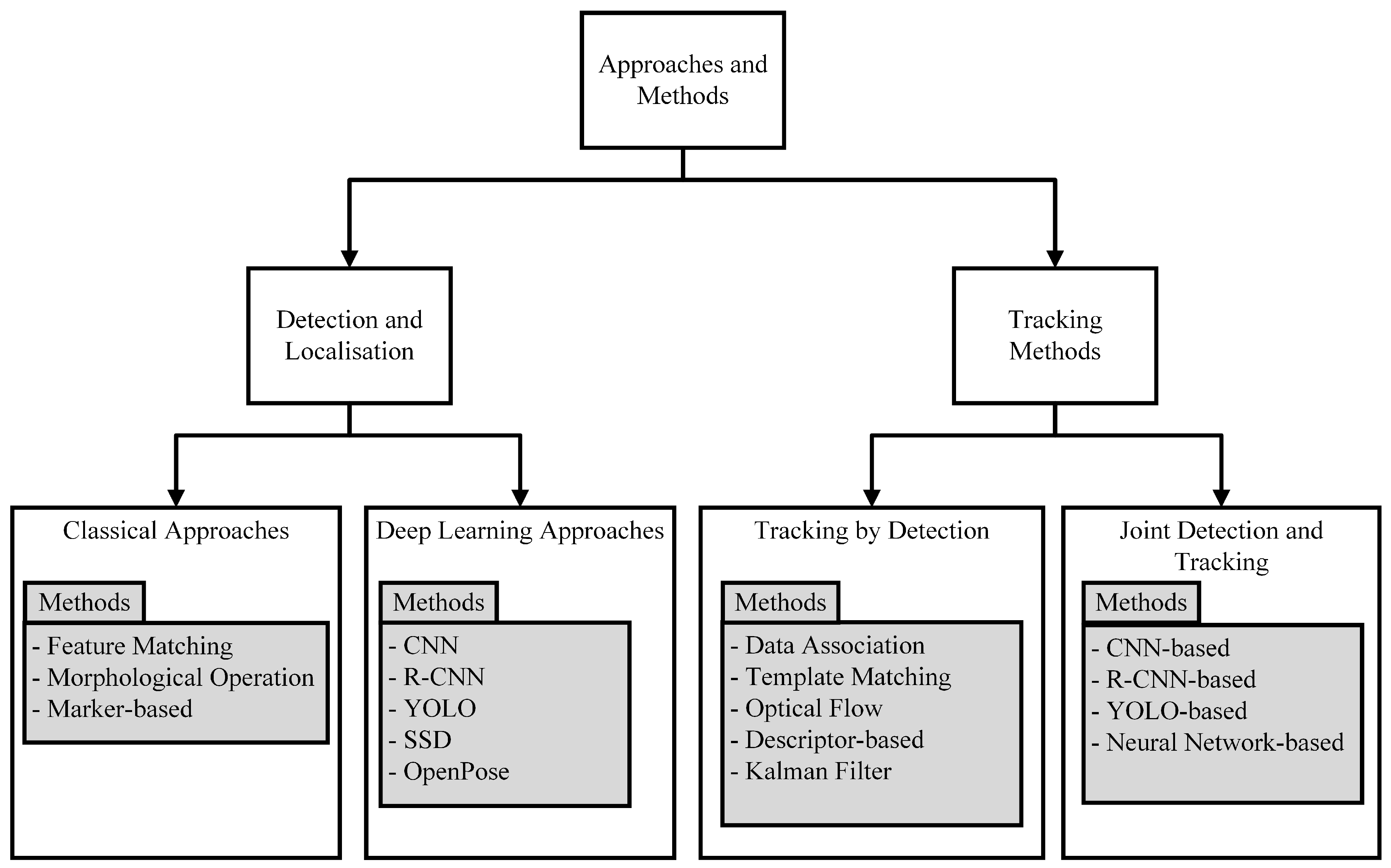 Computers 13 00136 g004