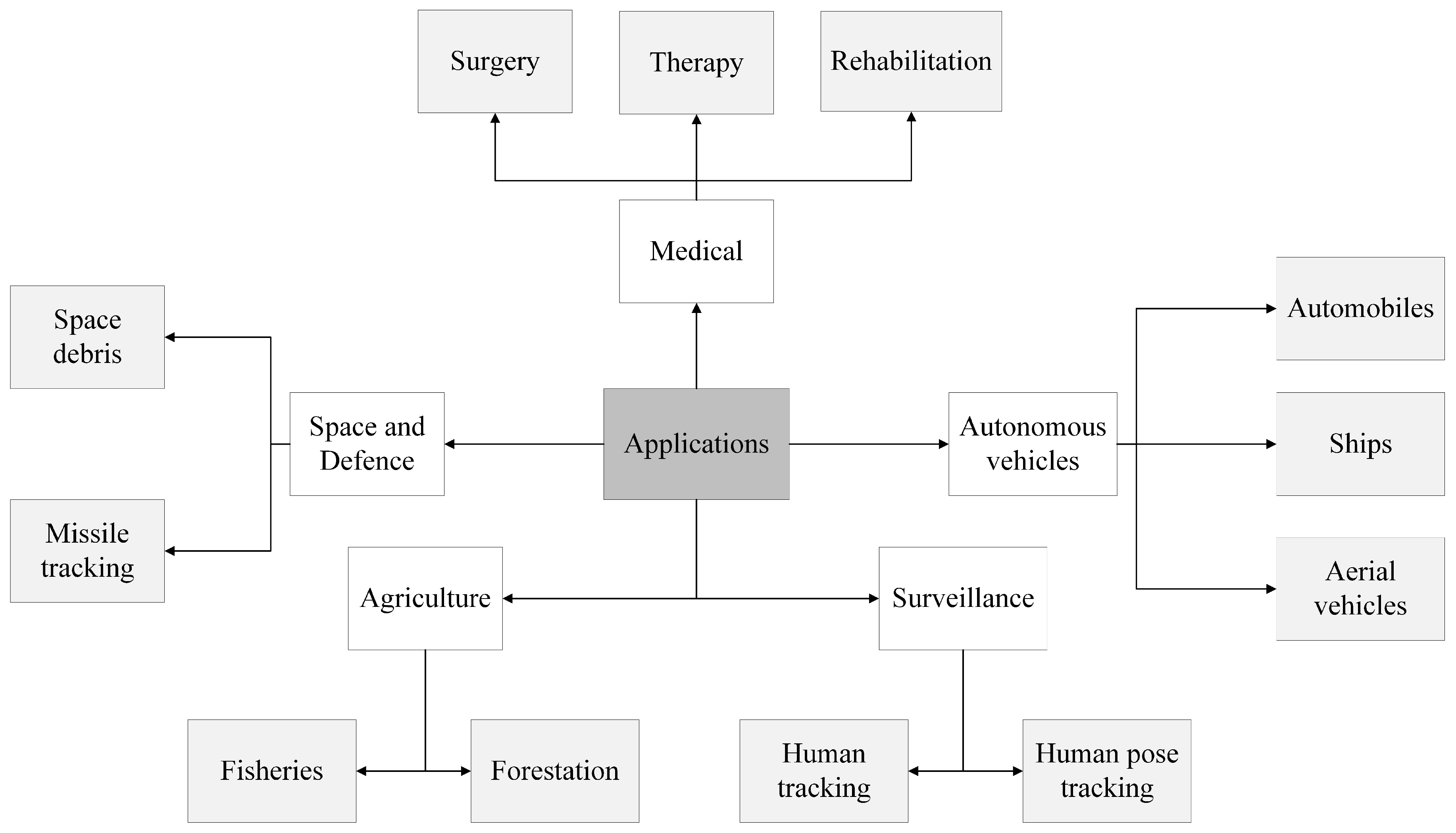 Computers 13 00136 g007