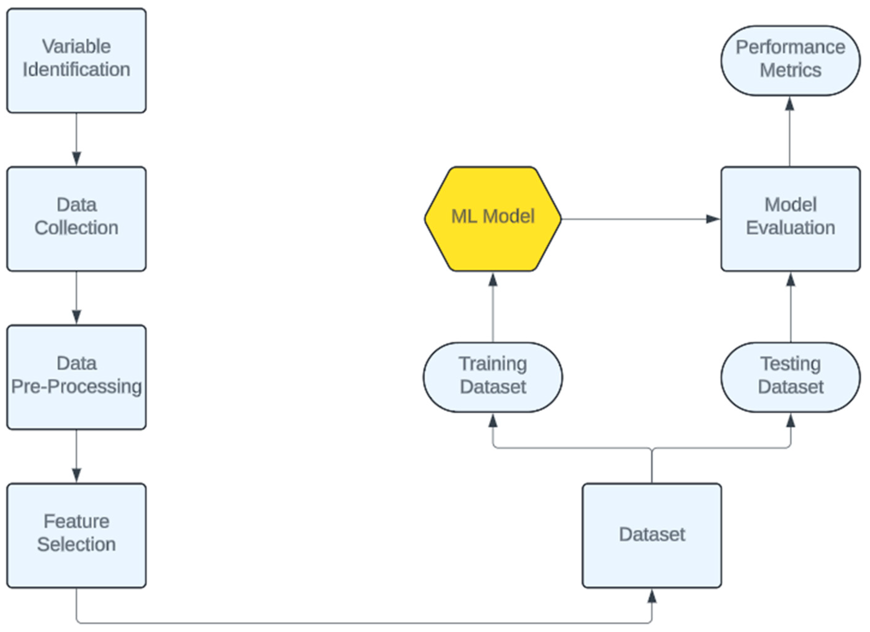 Computers 13 00137 g002