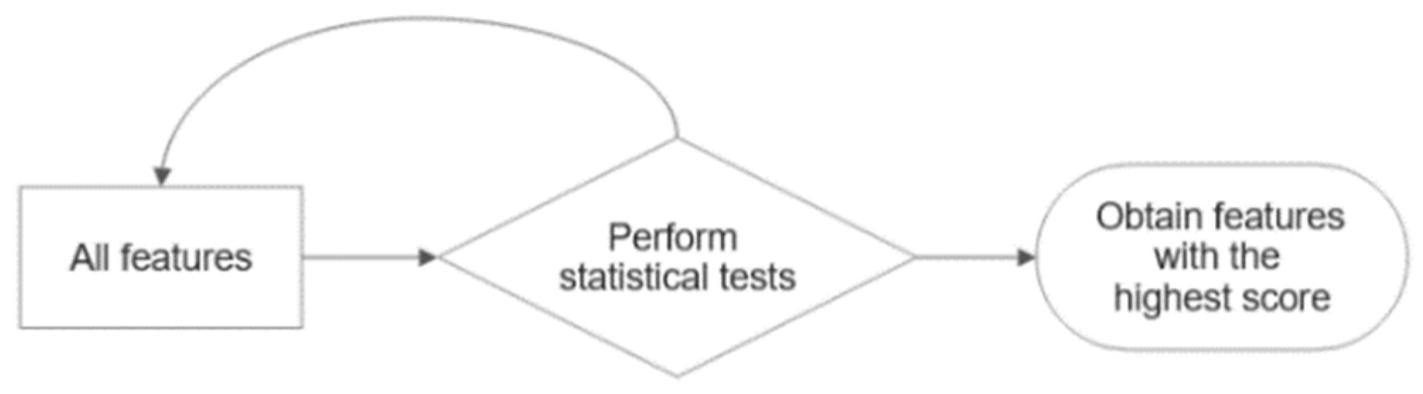 Computers 13 00137 g005