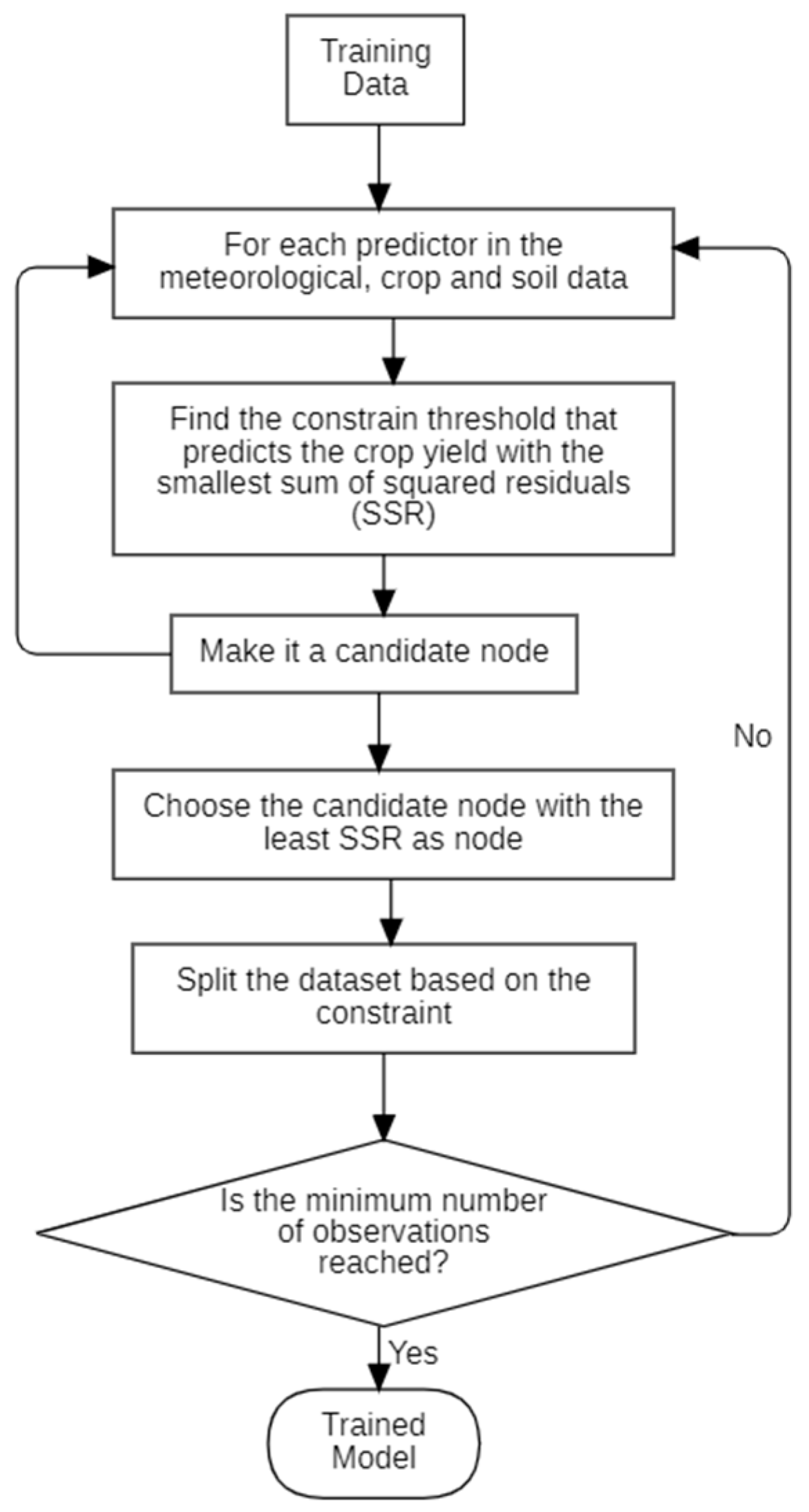 Computers 13 00137 g009