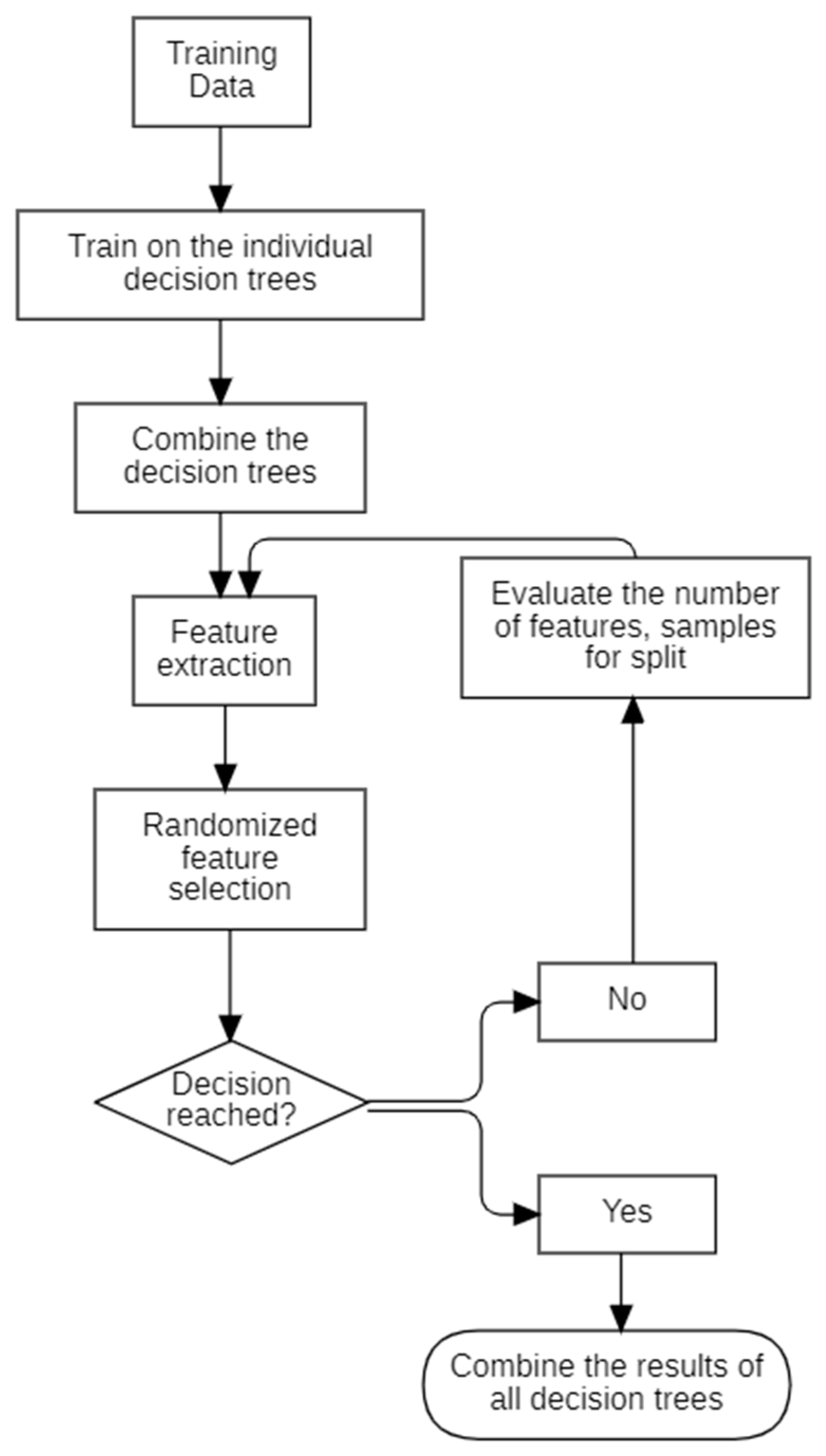 Computers 13 00137 g011