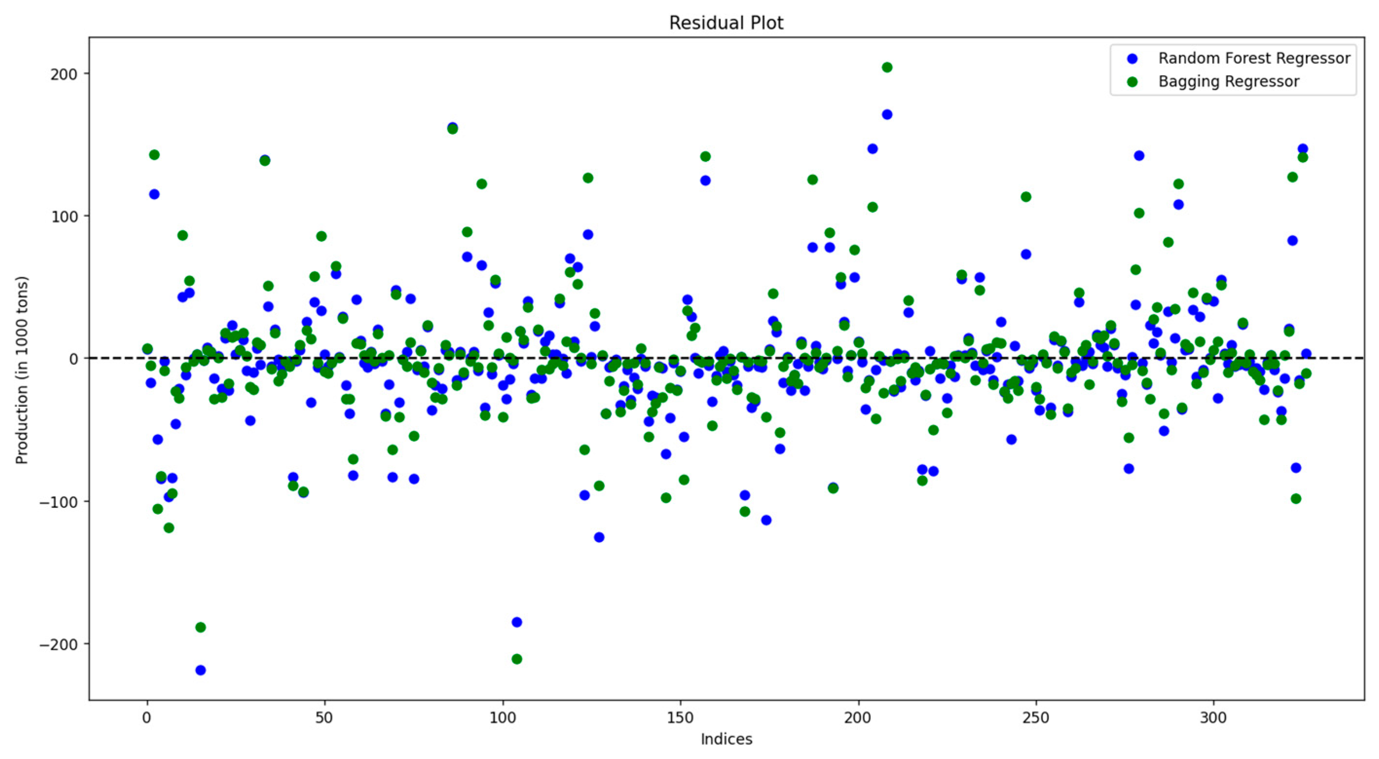 Computers 13 00137 g018