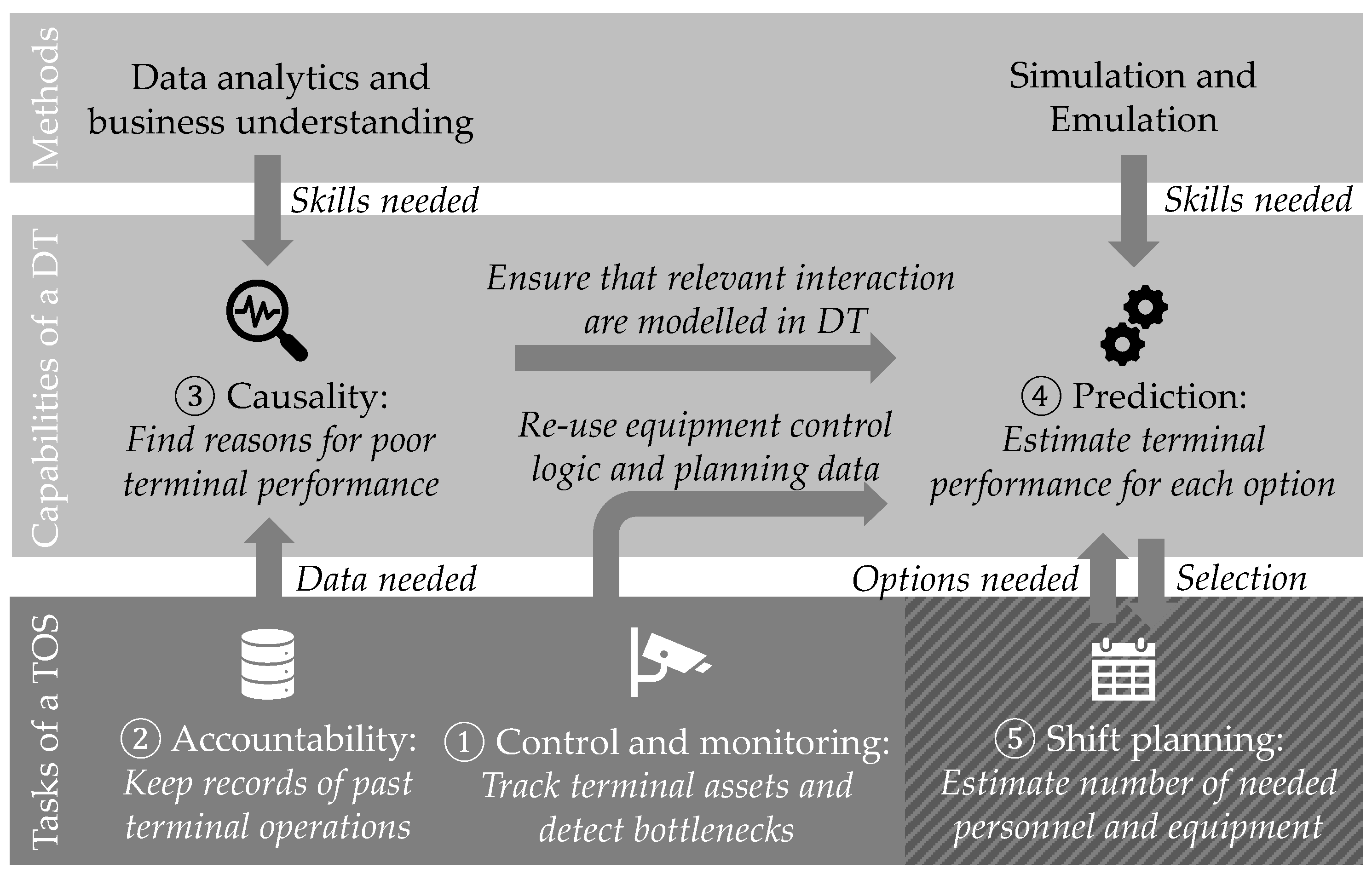 Computers 13 00138 g003