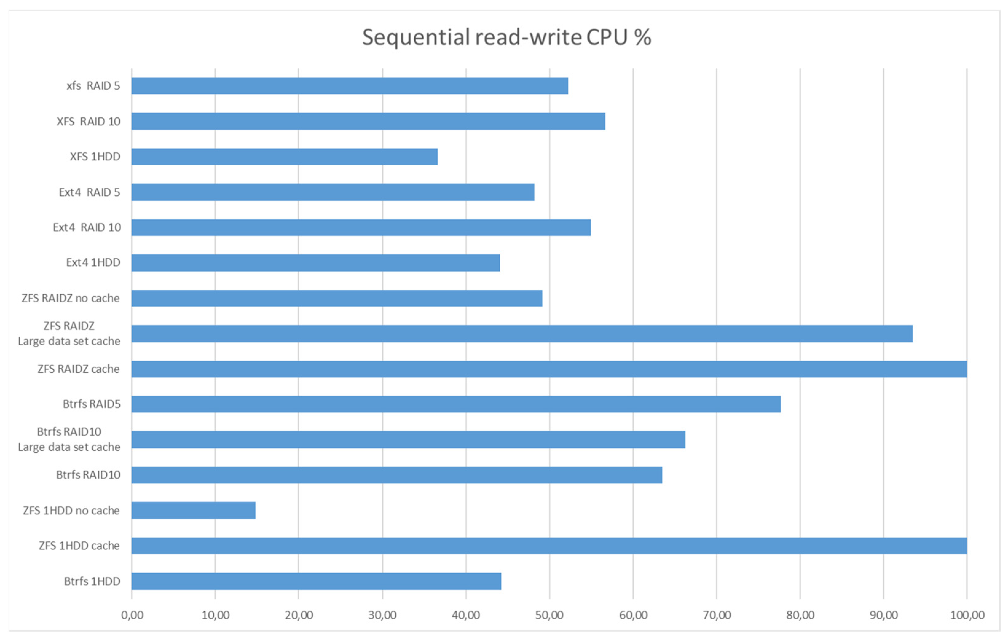 Computers 13 00139 g005