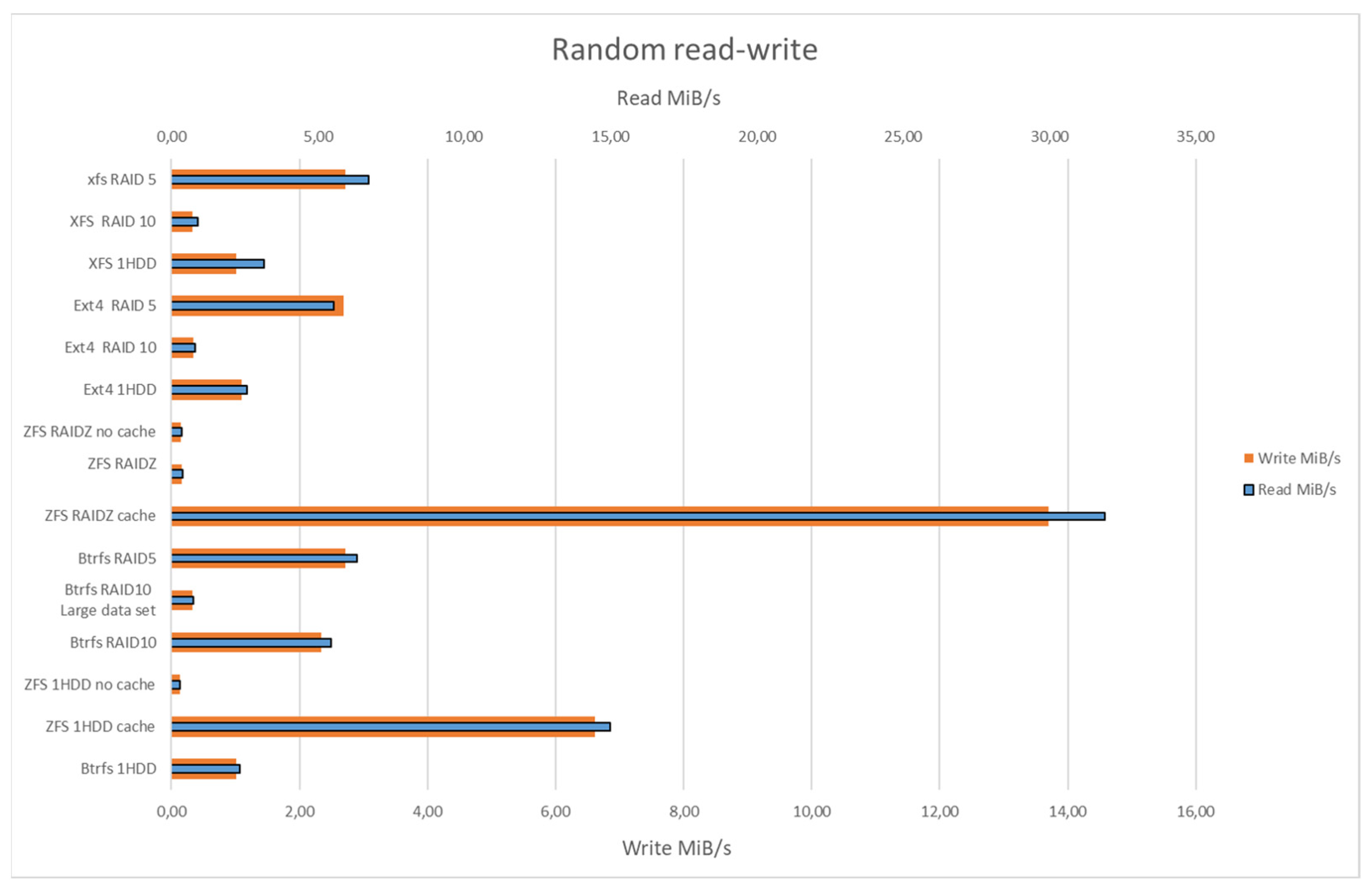 Computers 13 00139 g006