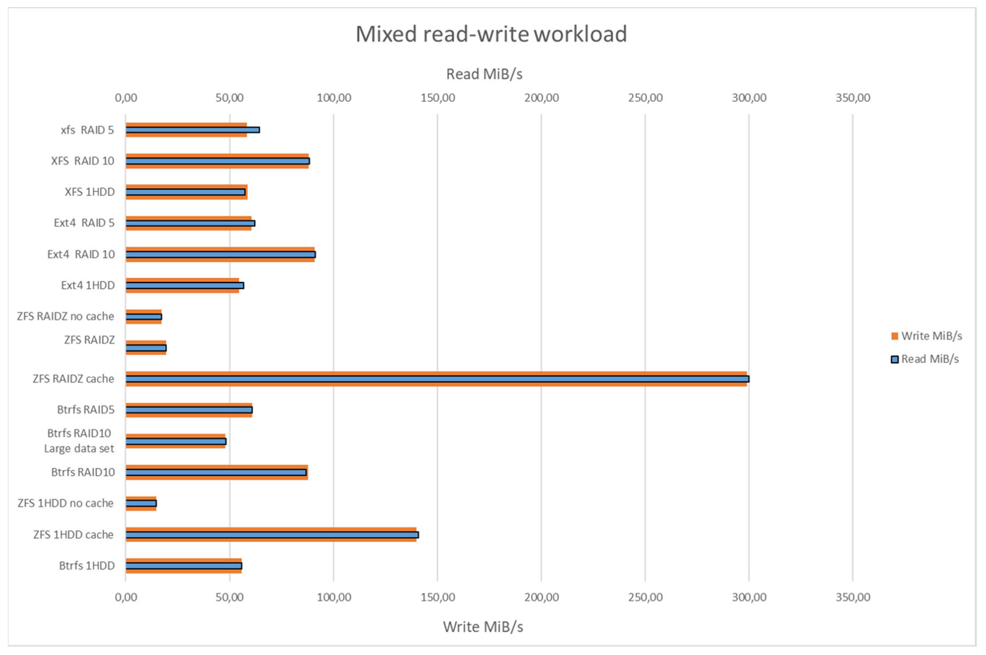 Computers 13 00139 g009