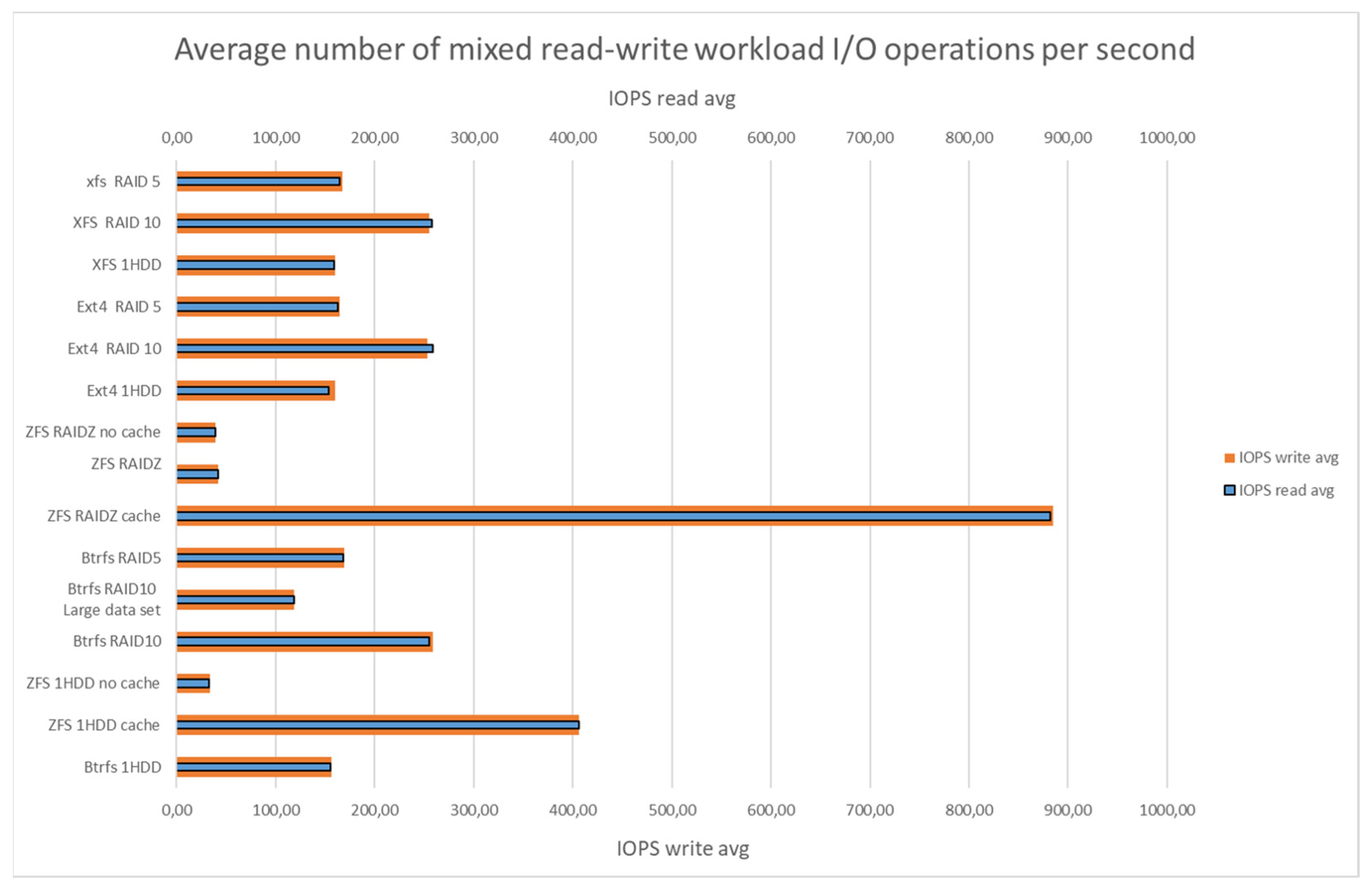 Computers 13 00139 g010