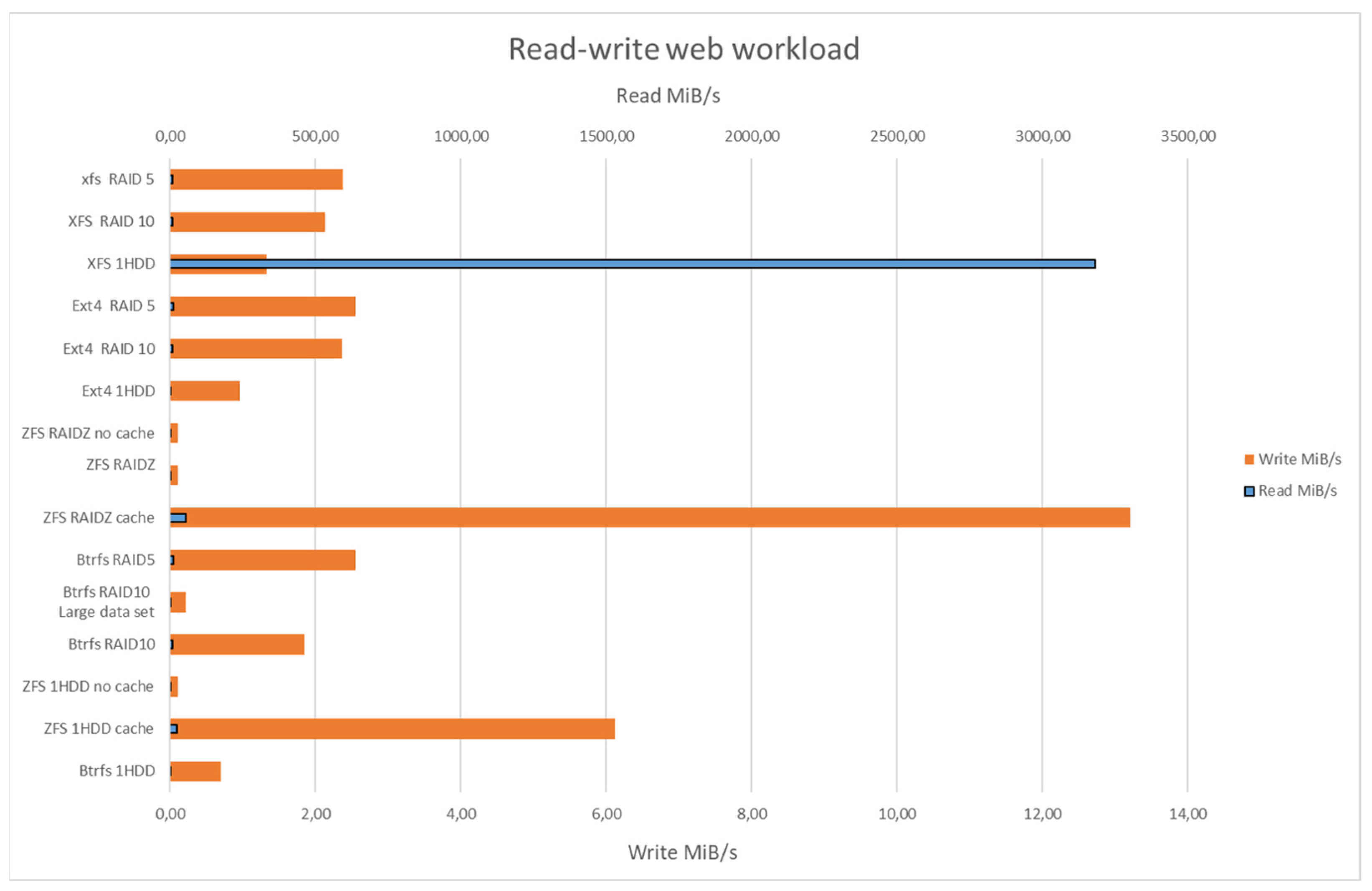 Computers 13 00139 g012
