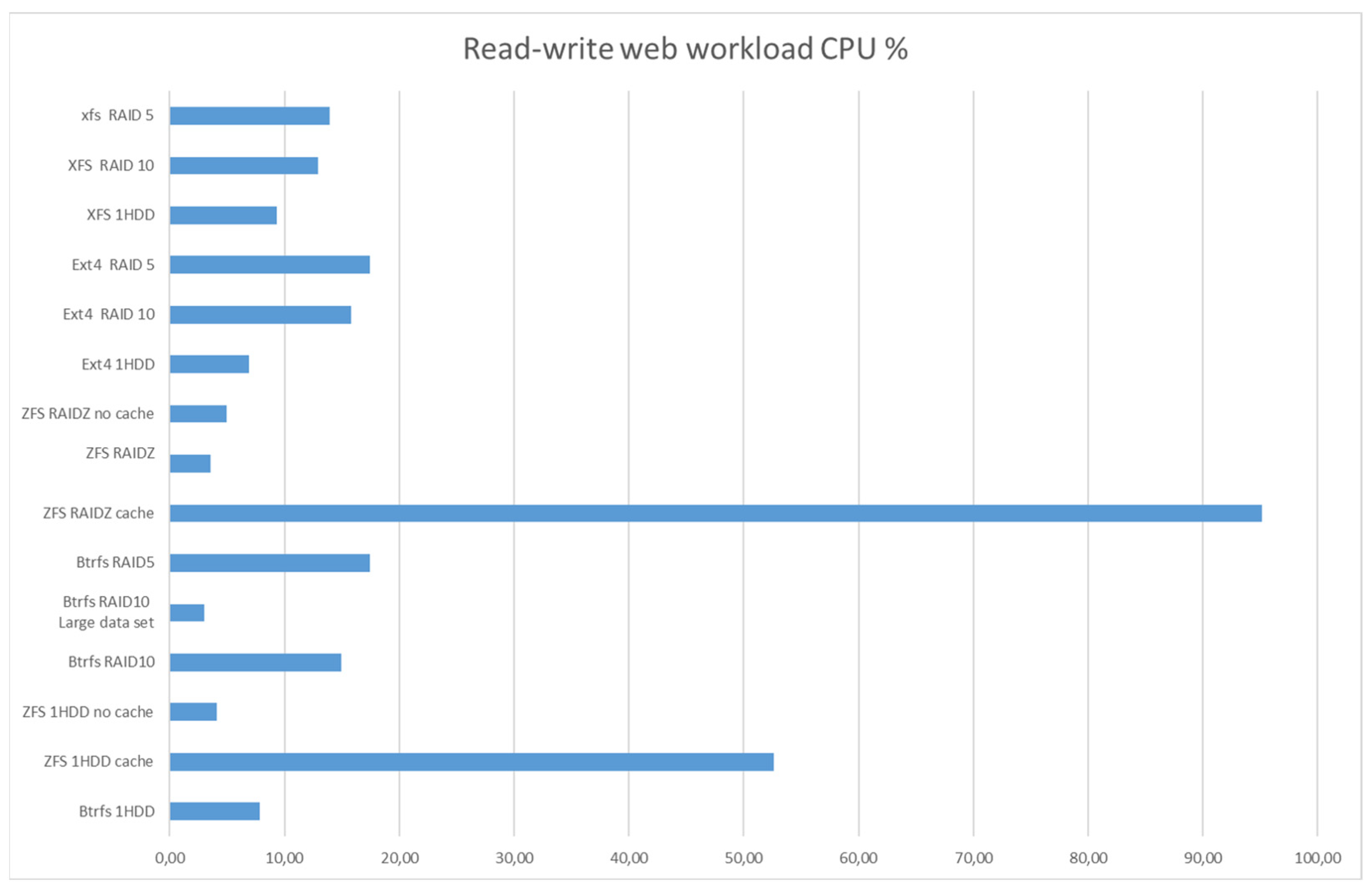 Computers 13 00139 g014