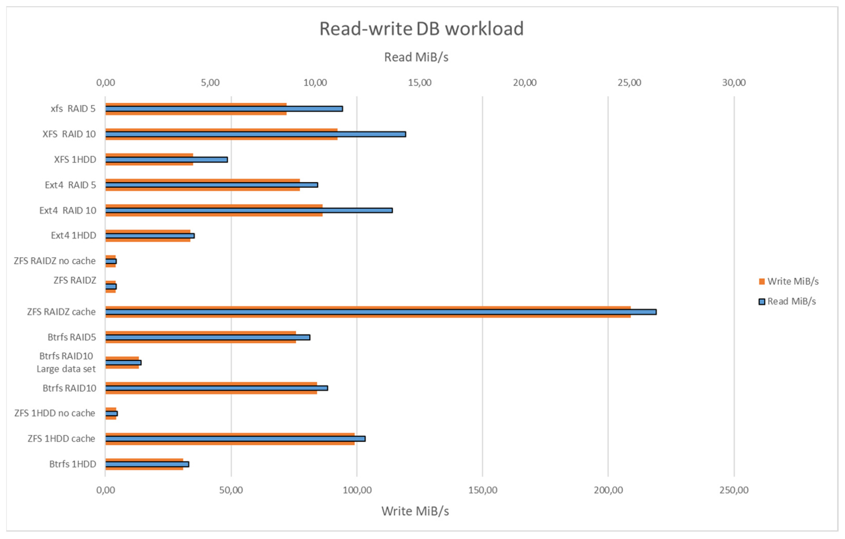 Computers 13 00139 g015