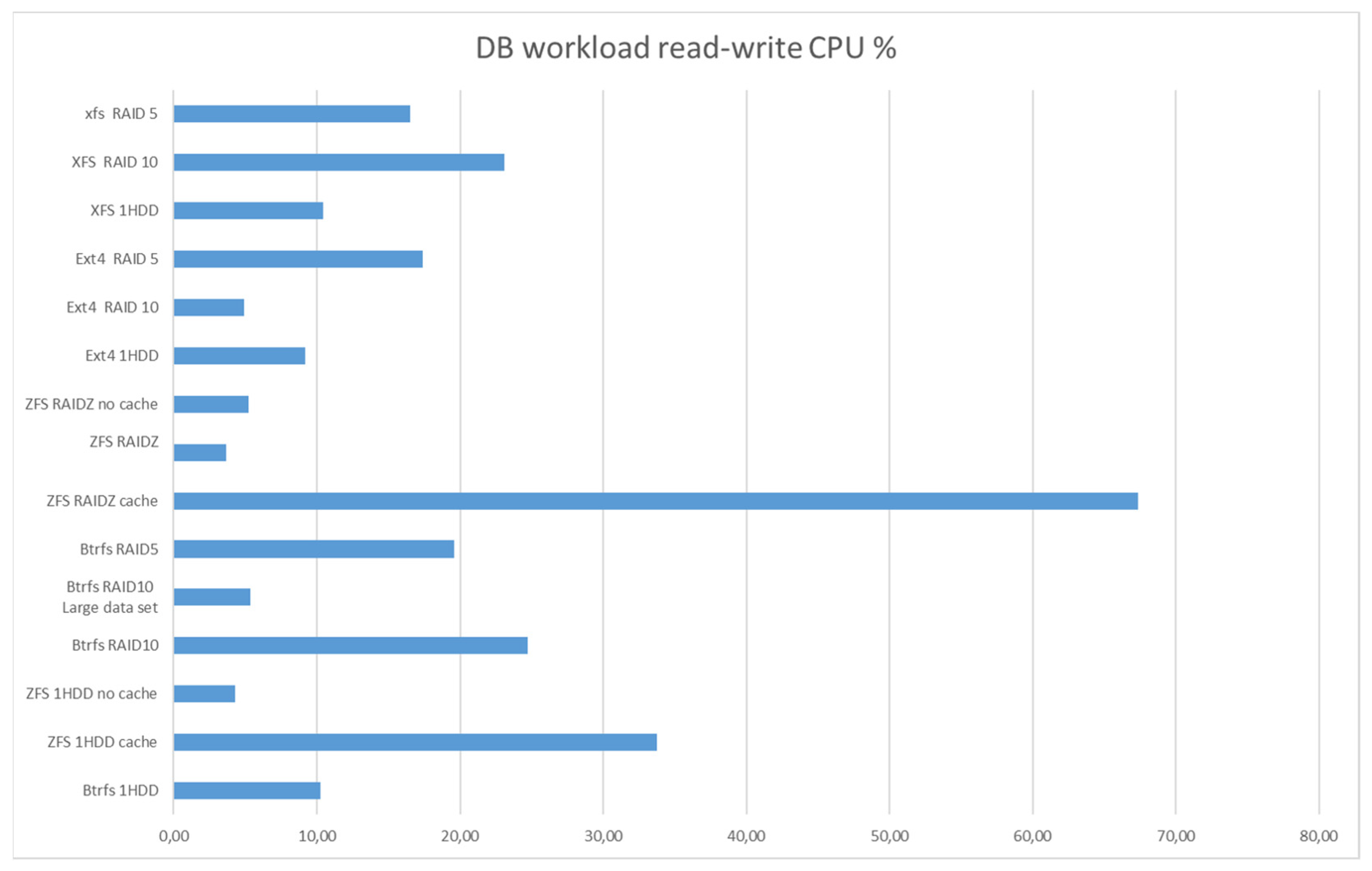 Computers 13 00139 g017