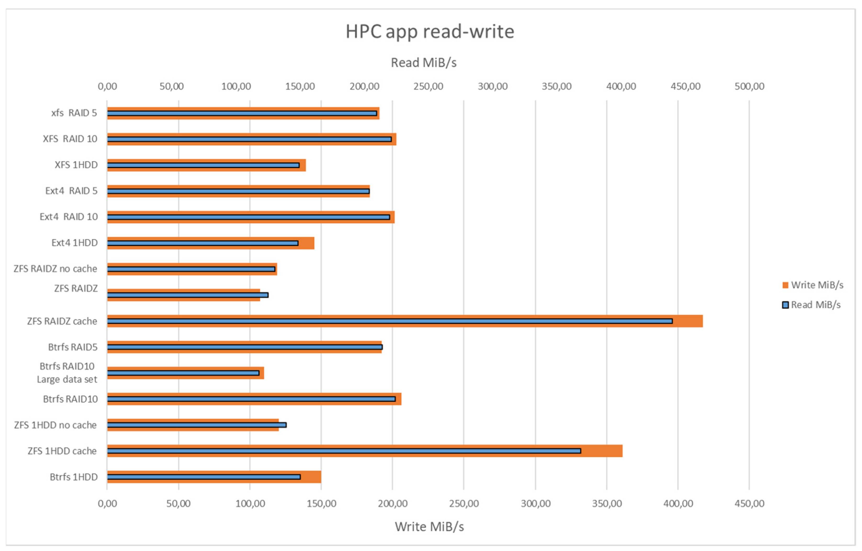 Computers 13 00139 g018