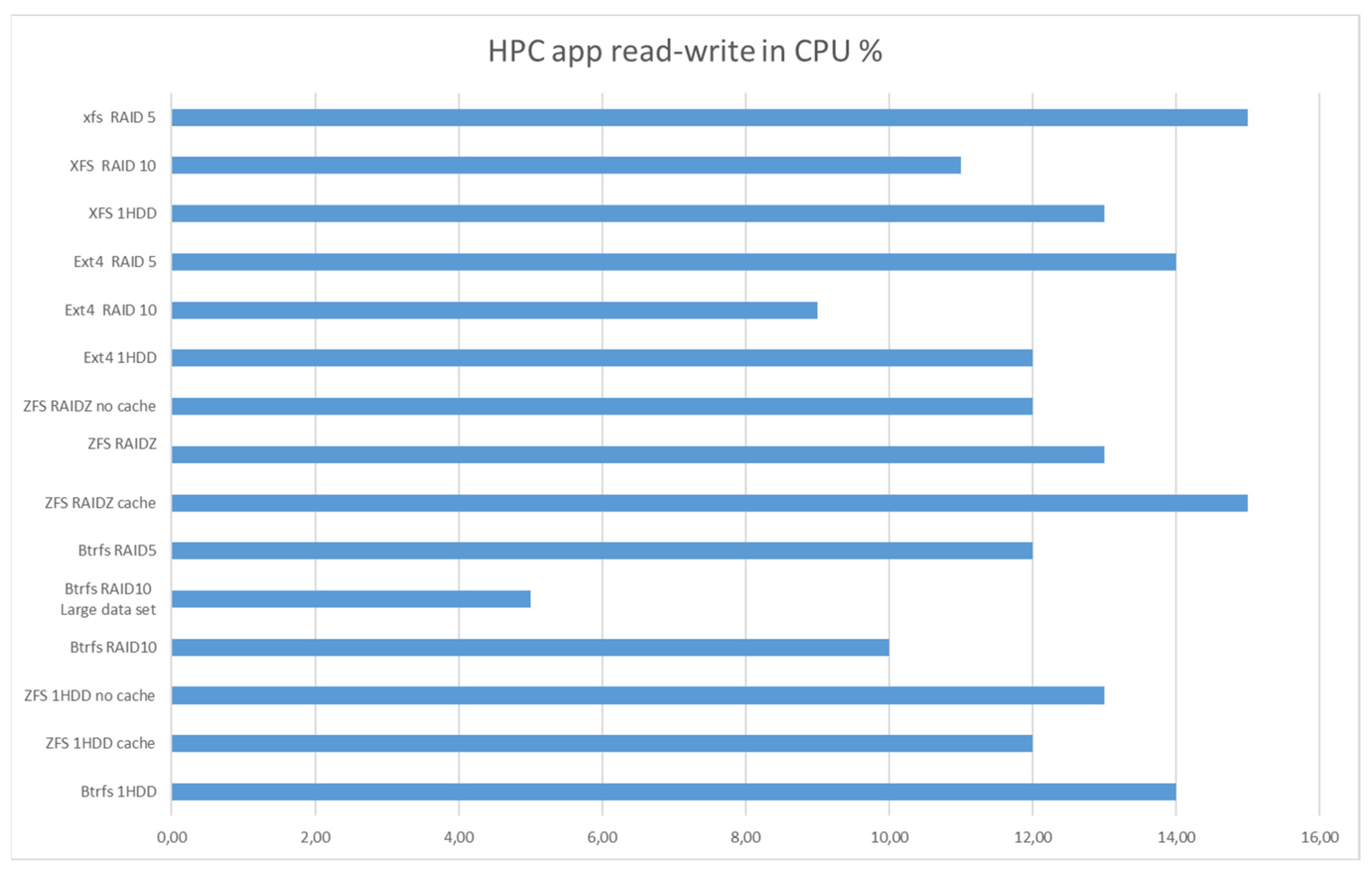 Computers 13 00139 g020