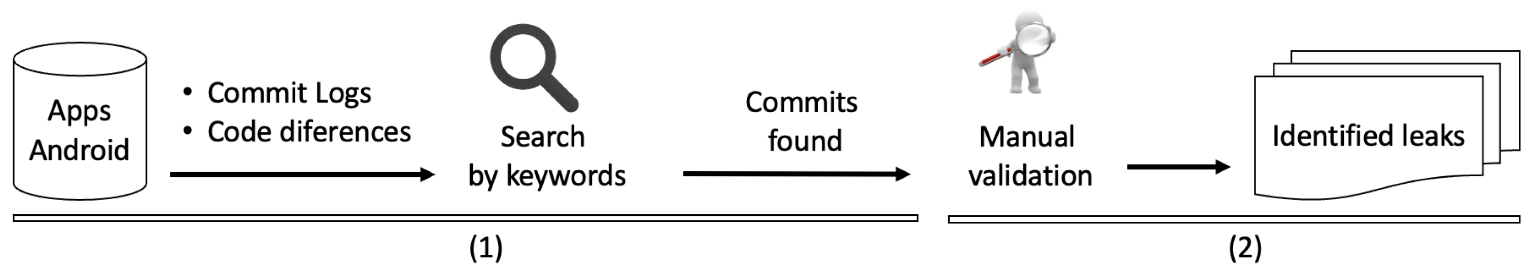 Computers 13 00140 g001