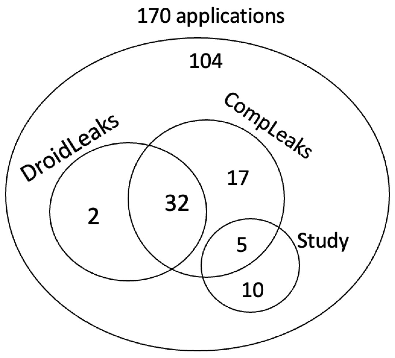 Computers 13 00140 g002