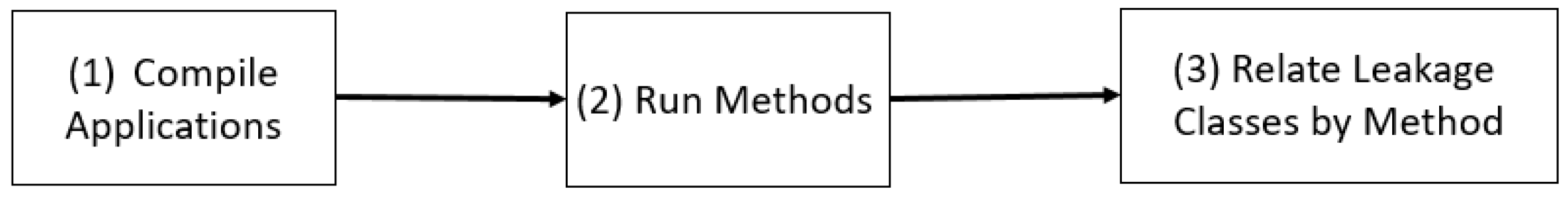 Computers 13 00140 g003