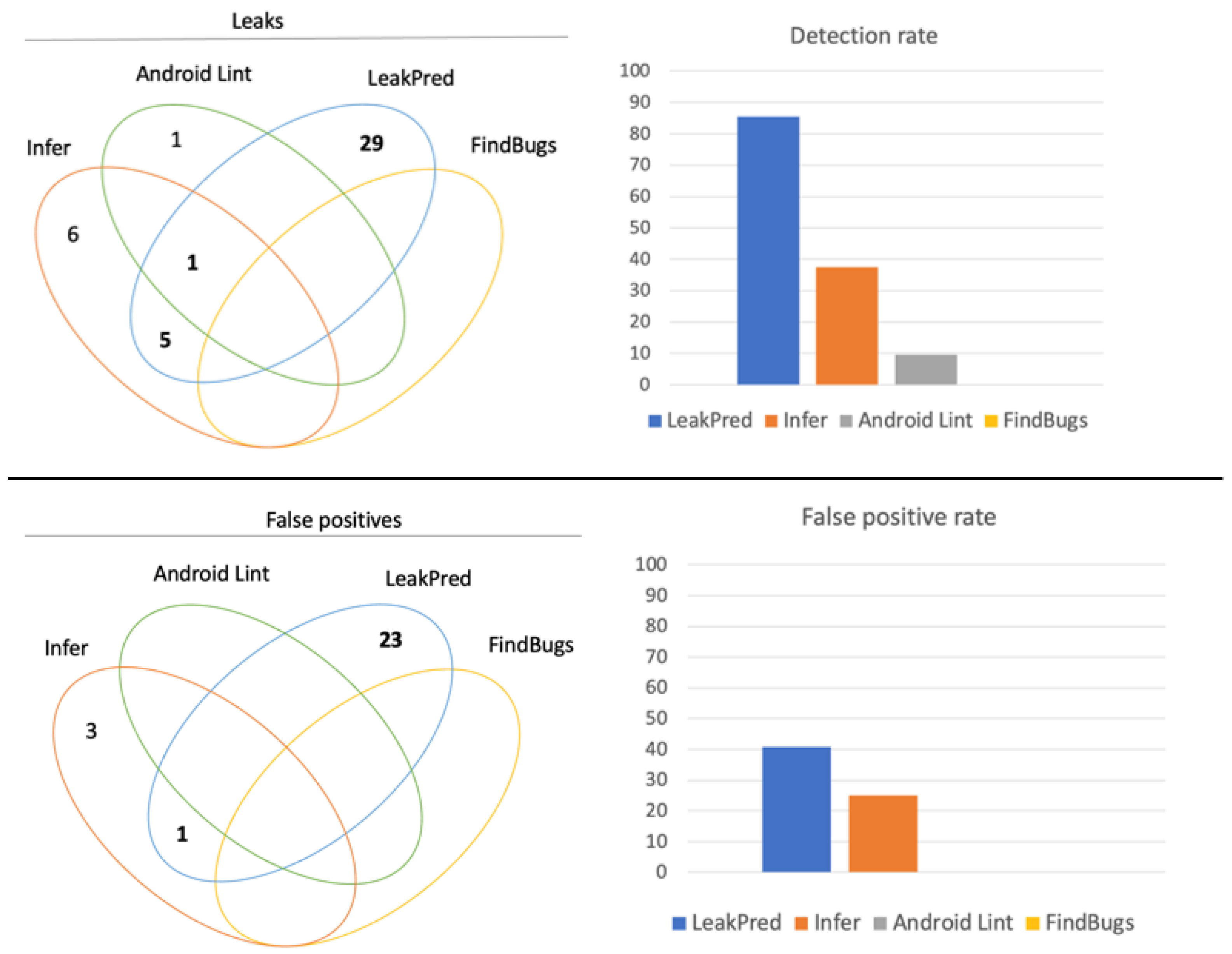 Computers 13 00140 g008