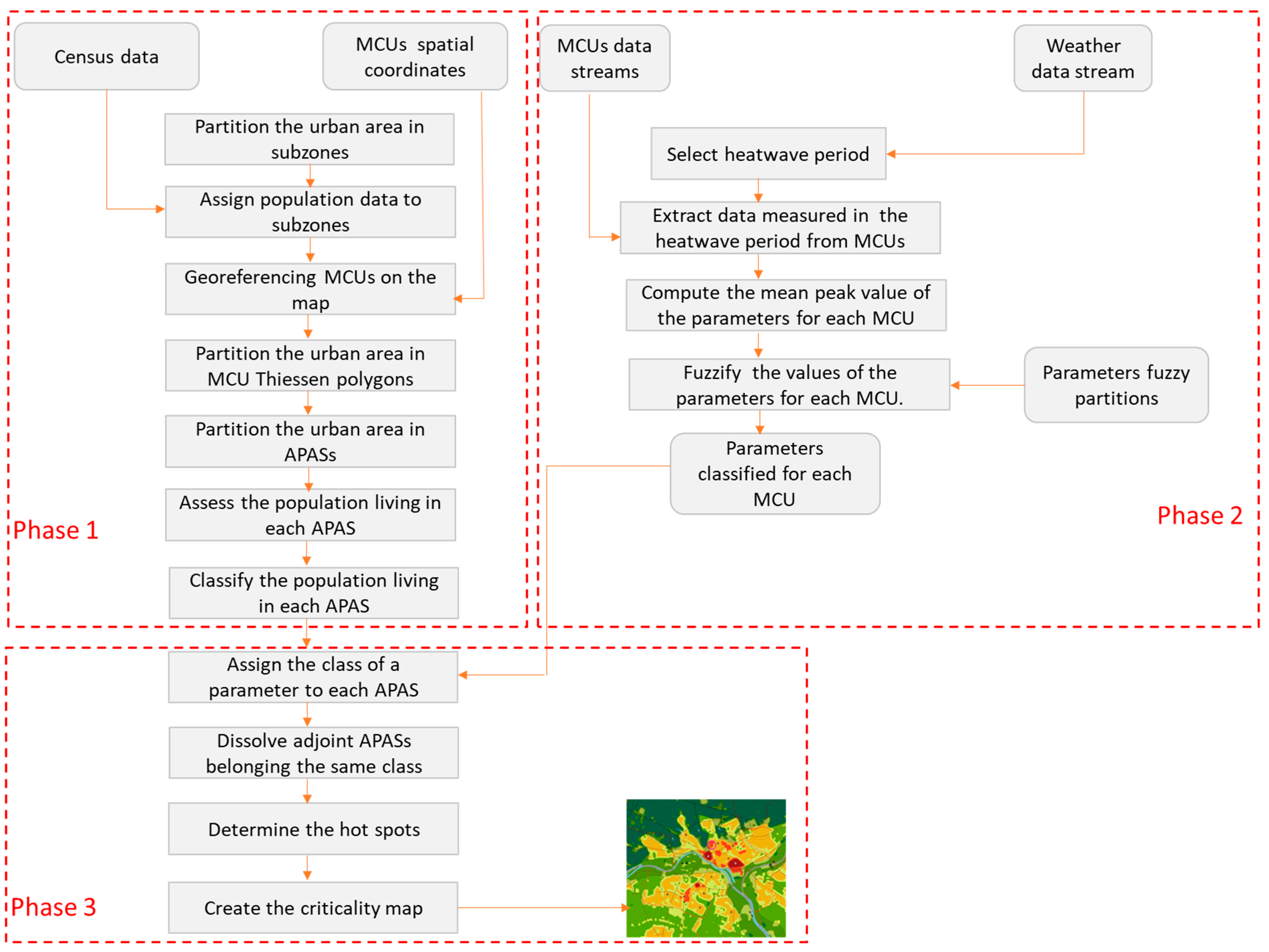 Computers 13 00143 g001