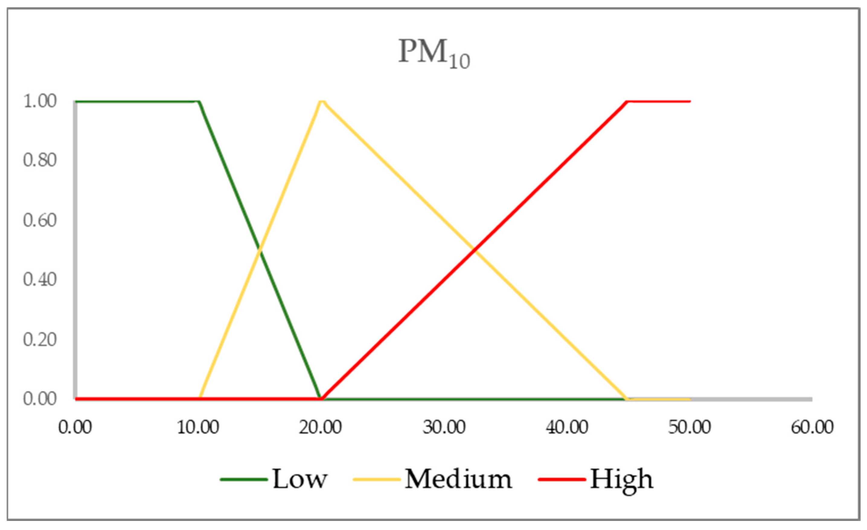 Computers 13 00143 g010