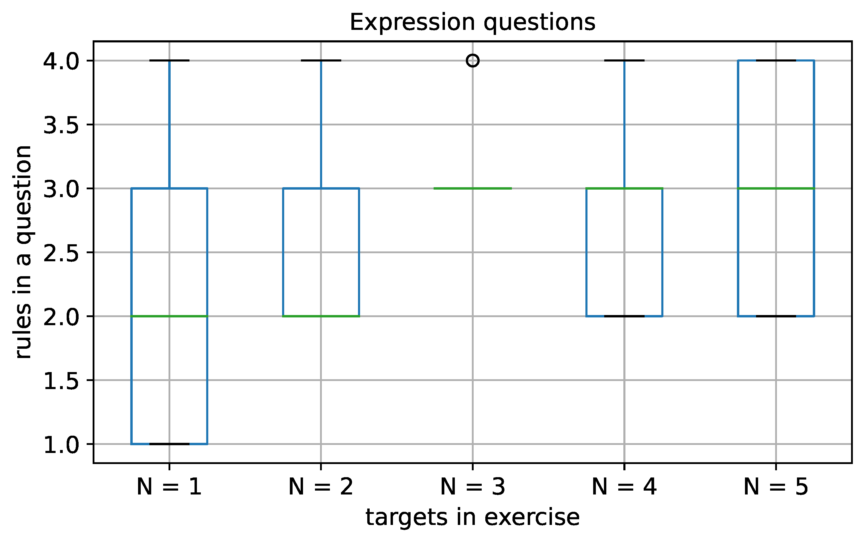 Computers 13 00144 g002