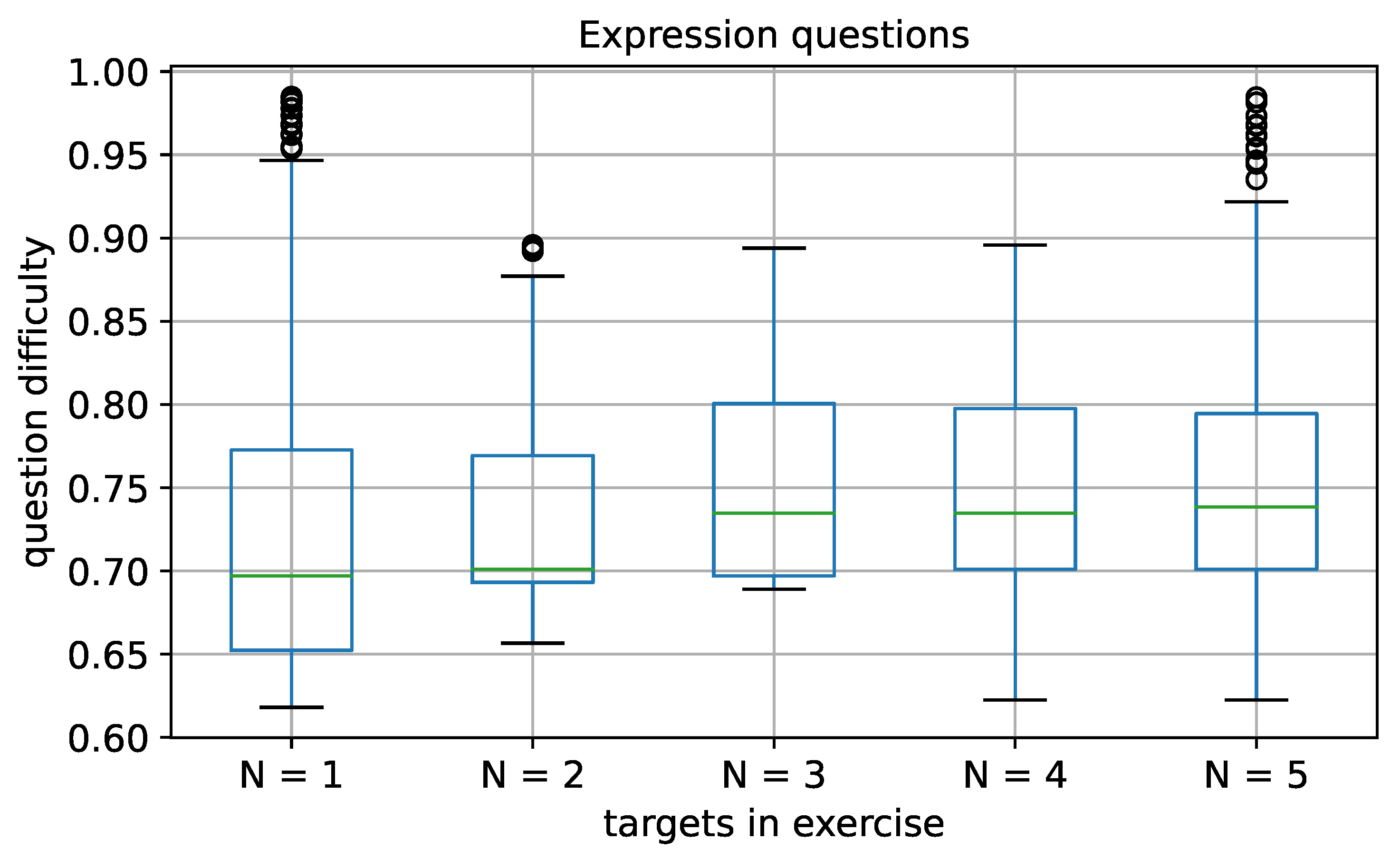 Computers 13 00144 g003