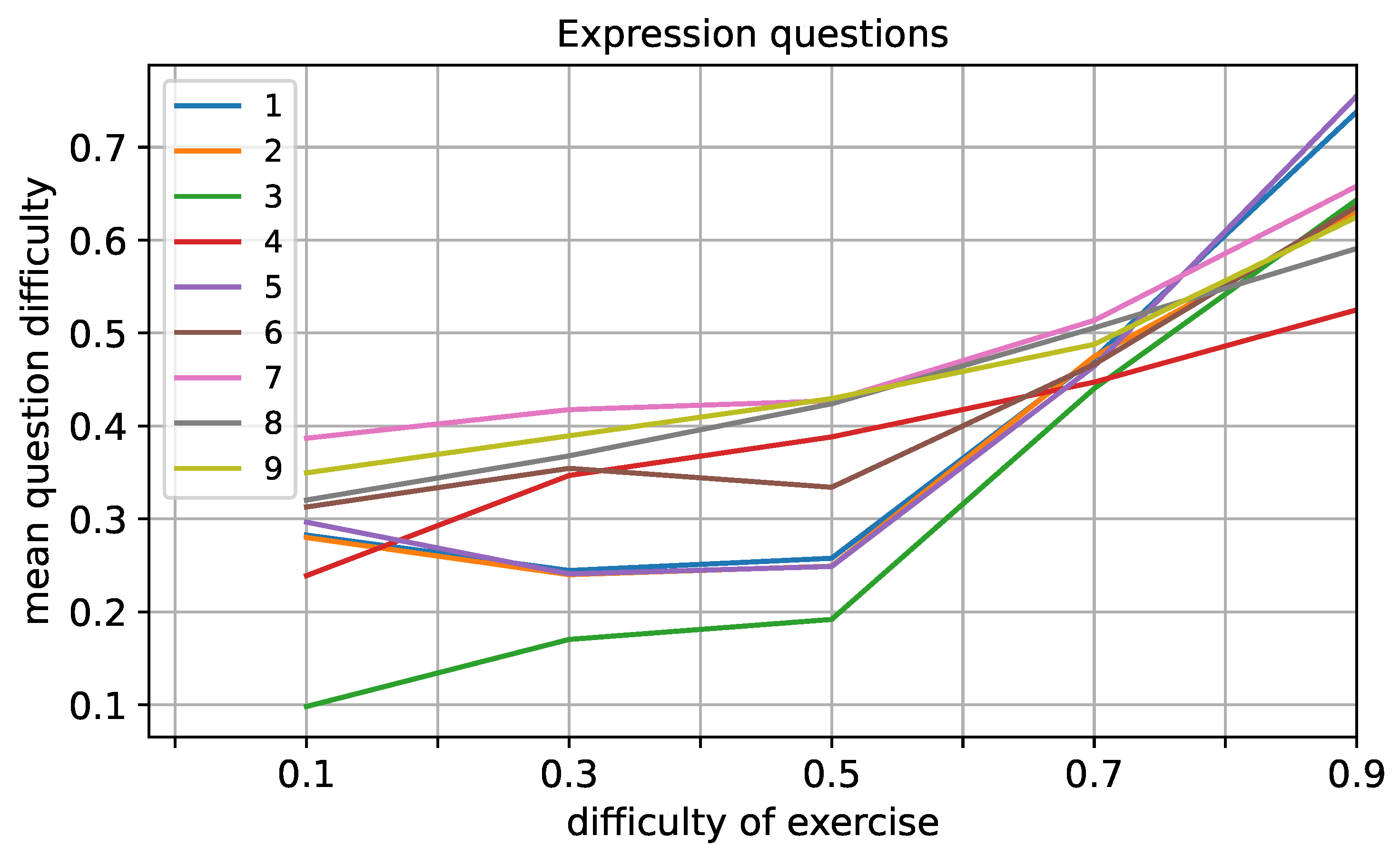 Computers 13 00144 g004