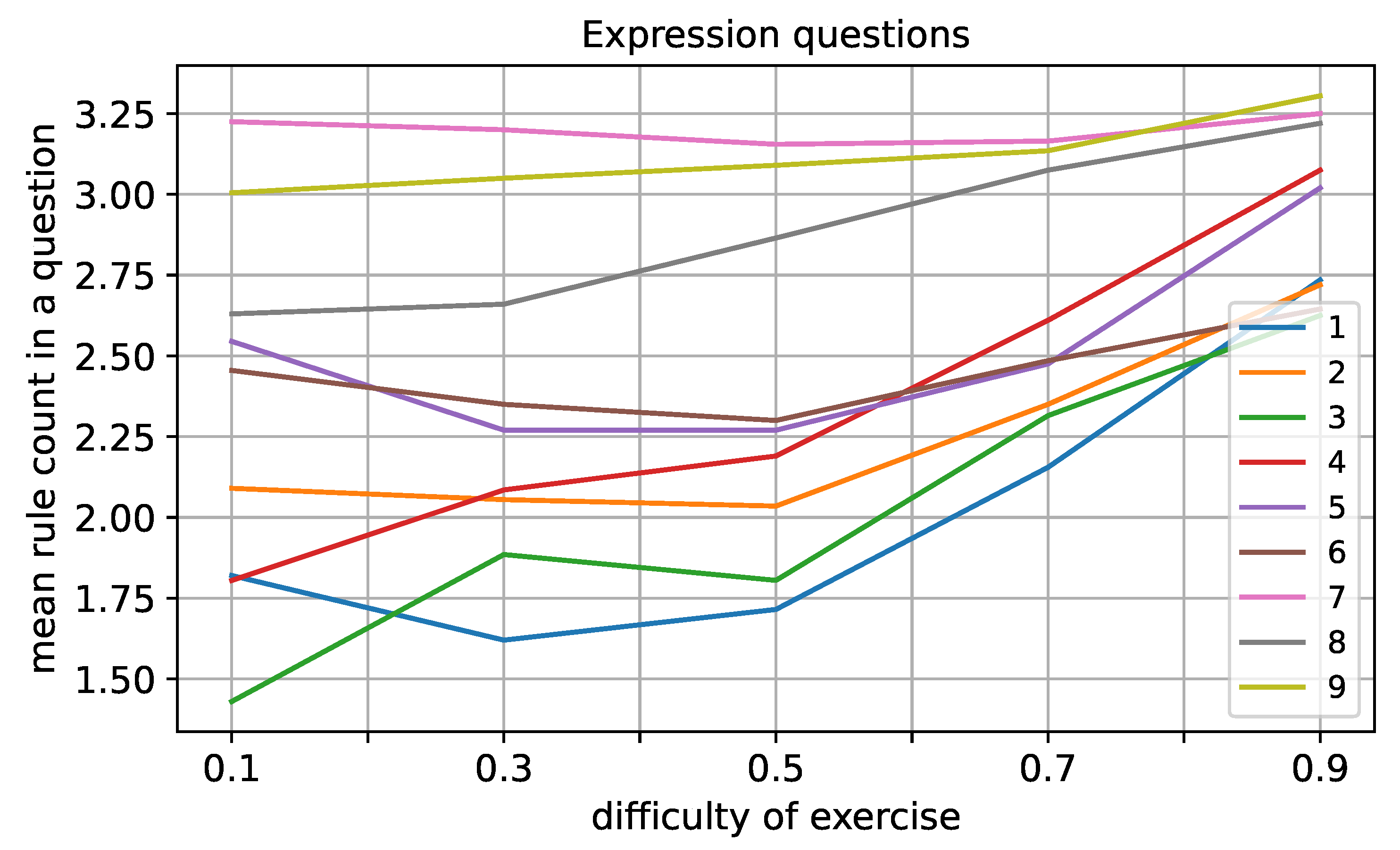 Computers 13 00144 g005