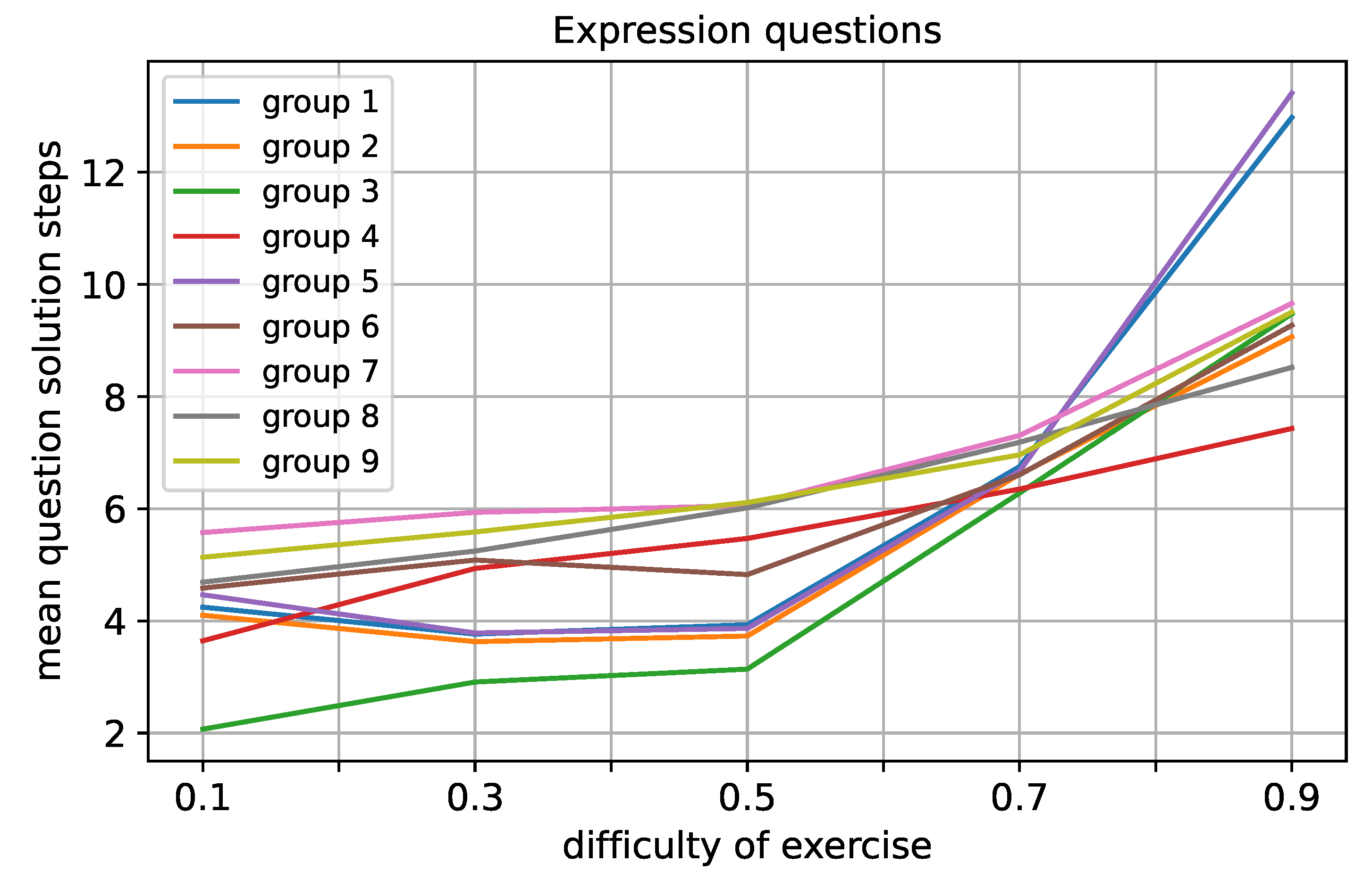 Computers 13 00144 g006