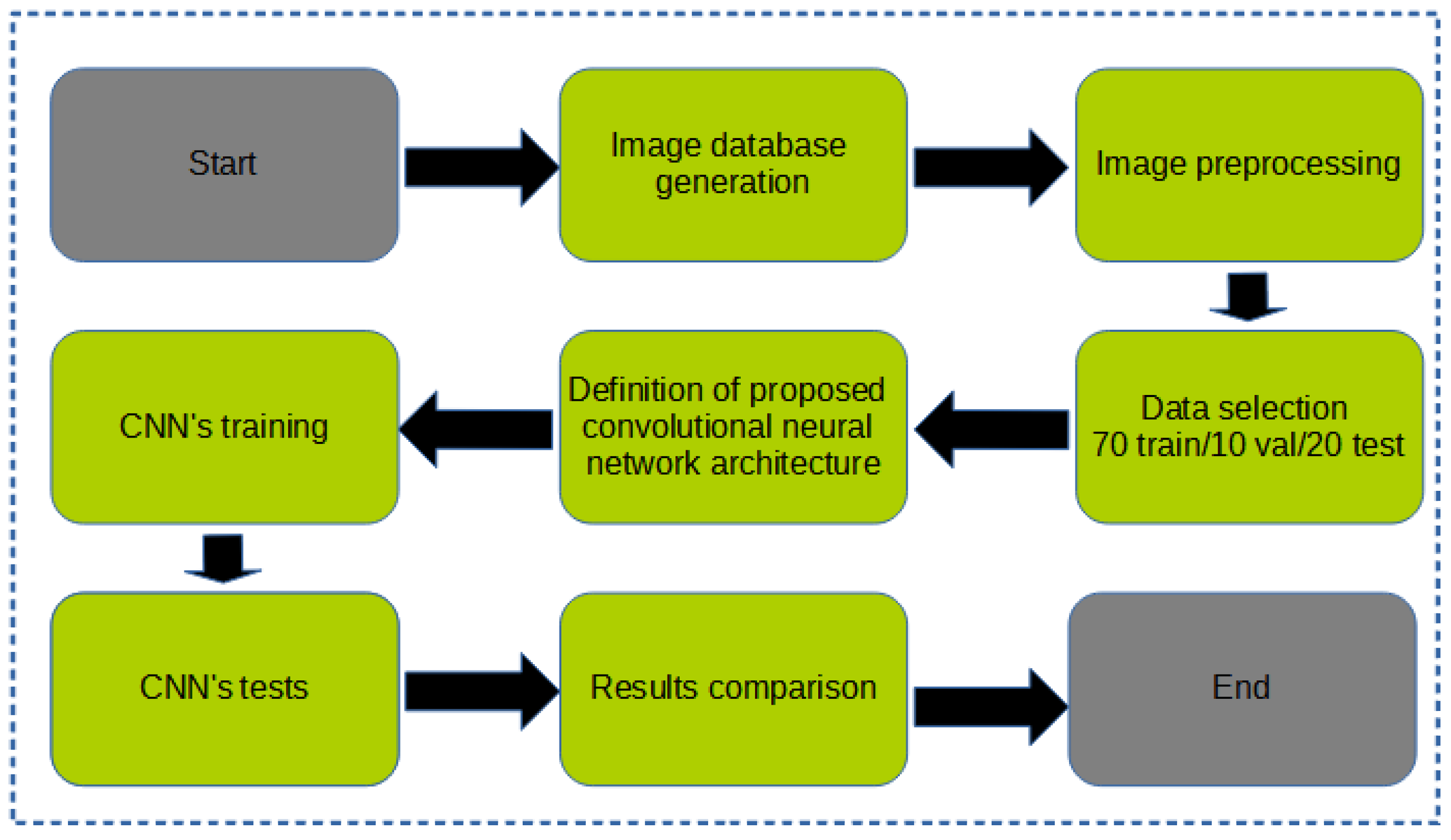 Computers 13 00145 g003