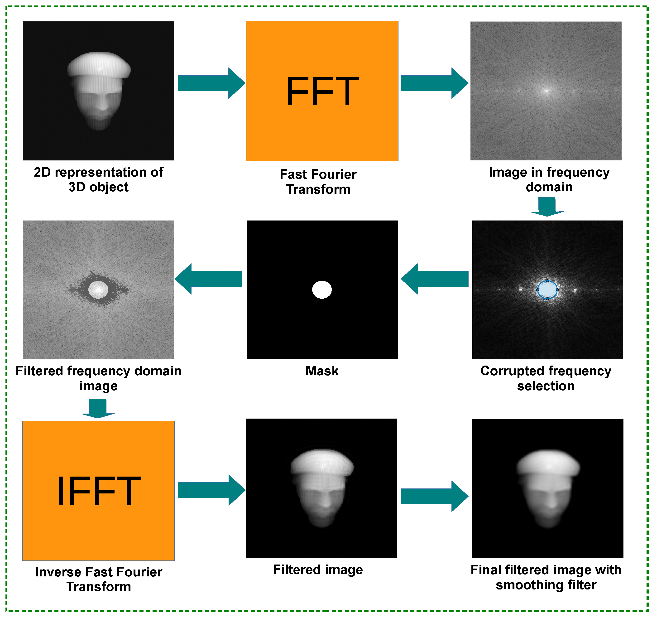 Computers 13 00145 g004