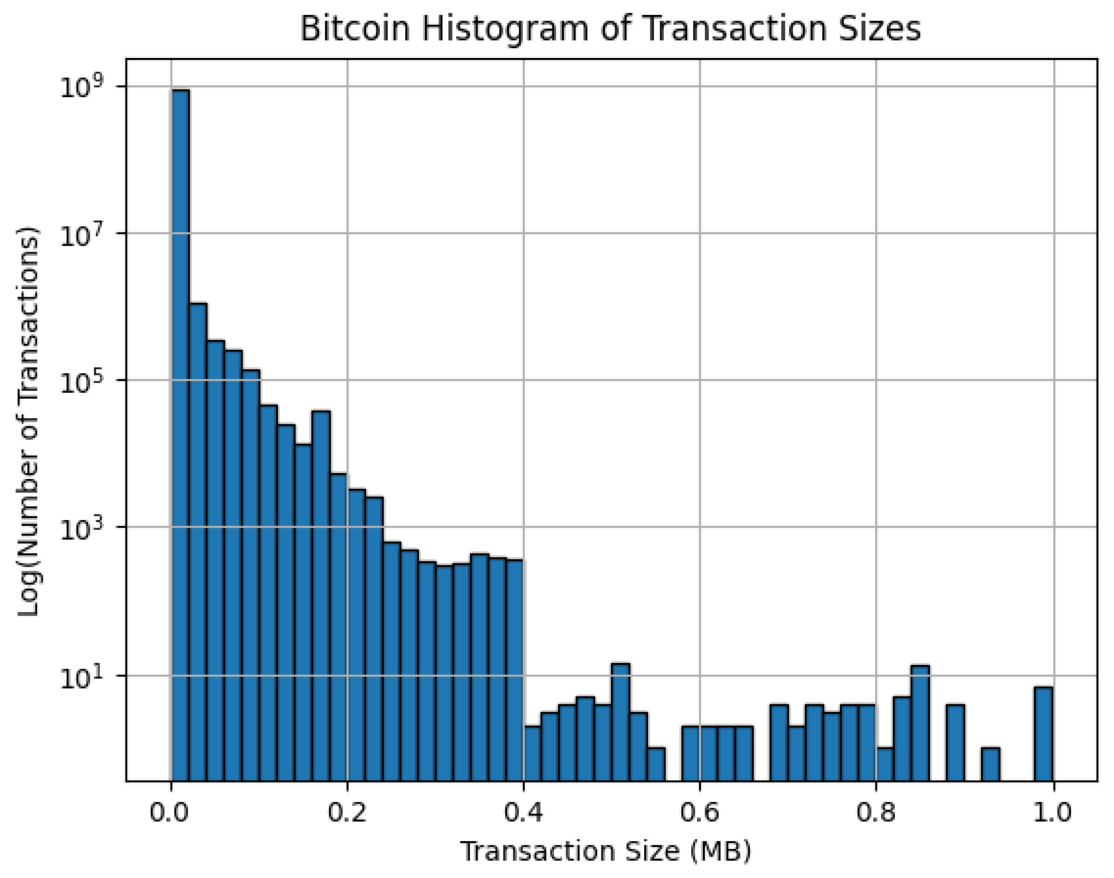 Computers 13 00146 g007