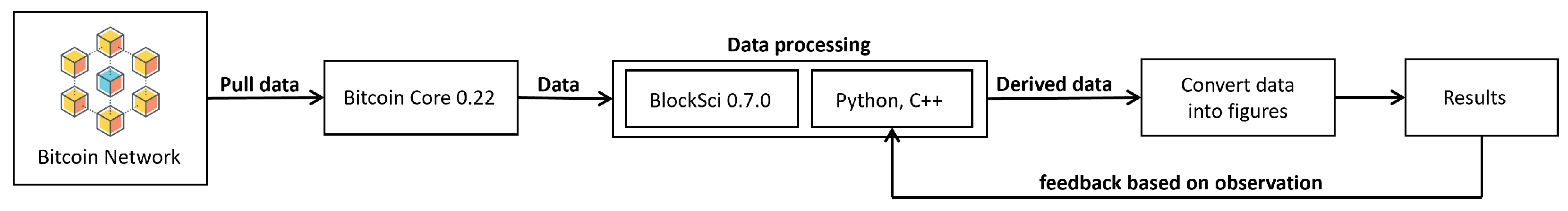 Computers 13 00146 g013