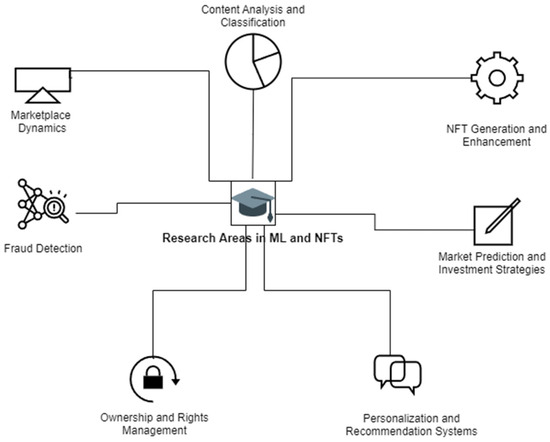 Computers 13 00147 g002