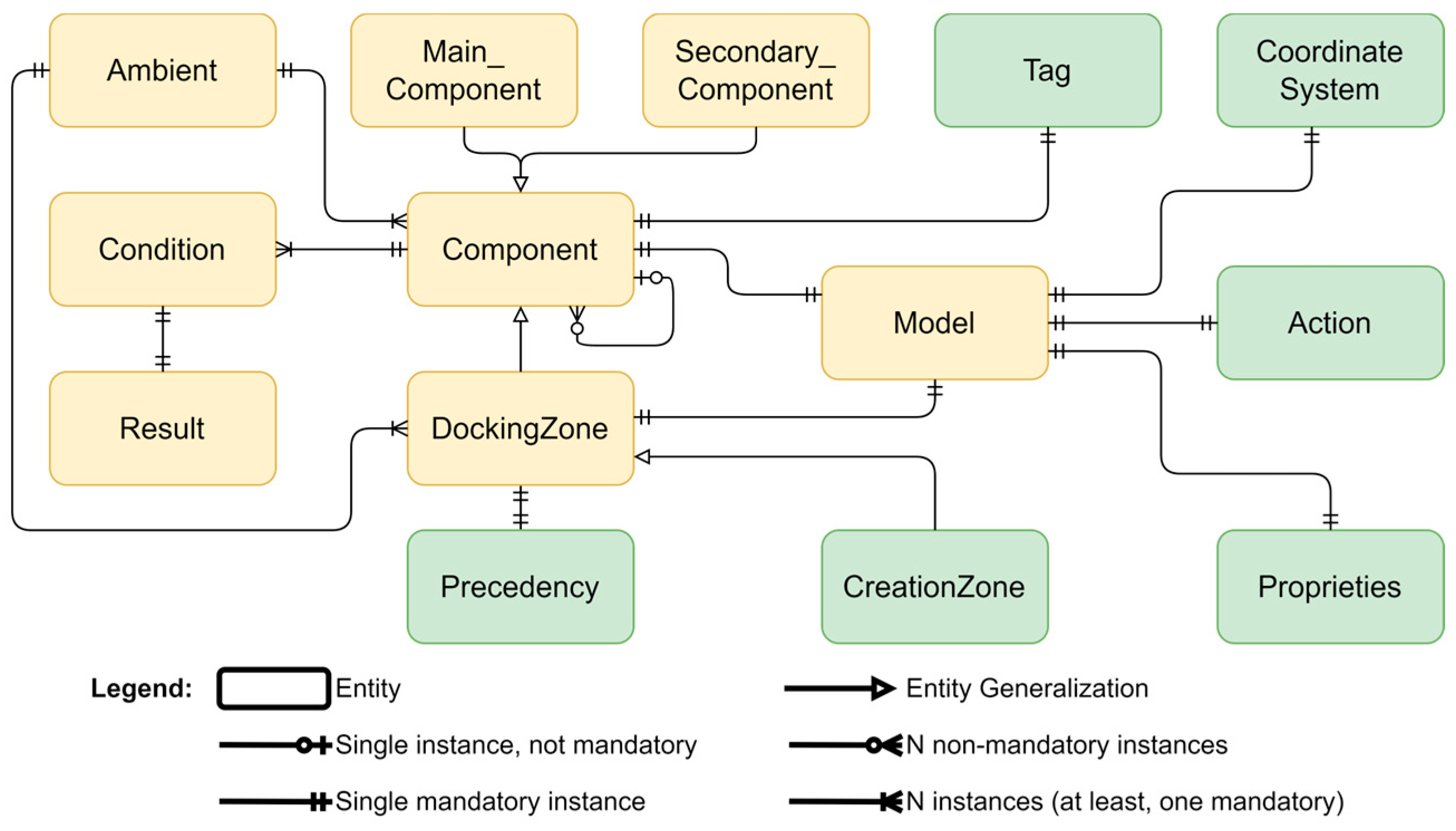 Computers 13 00148 g003