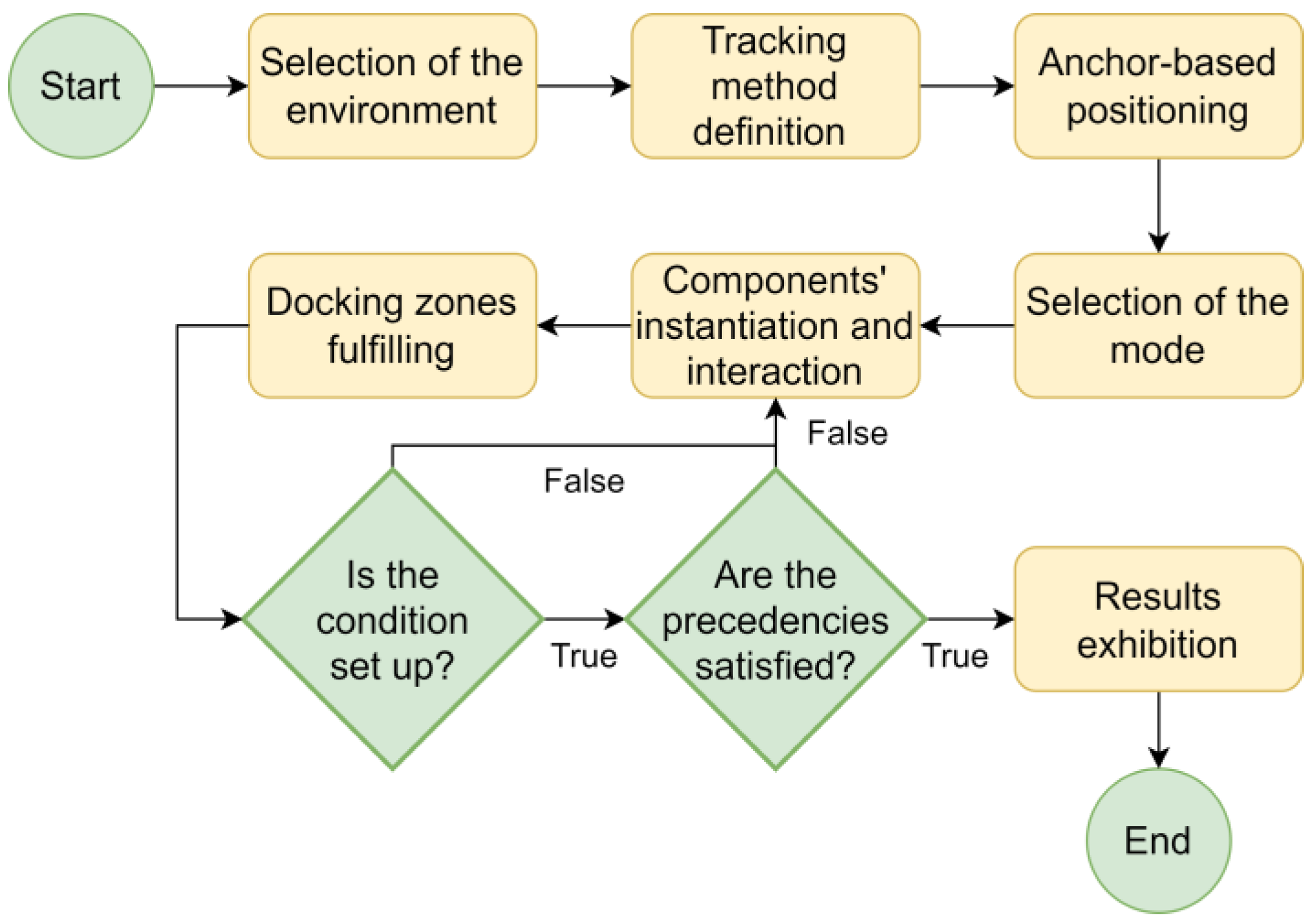 Computers 13 00148 g005