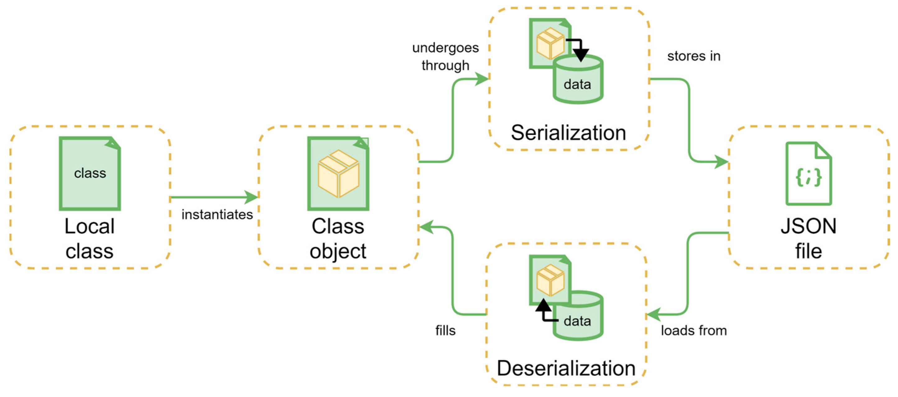 Computers 13 00148 g007