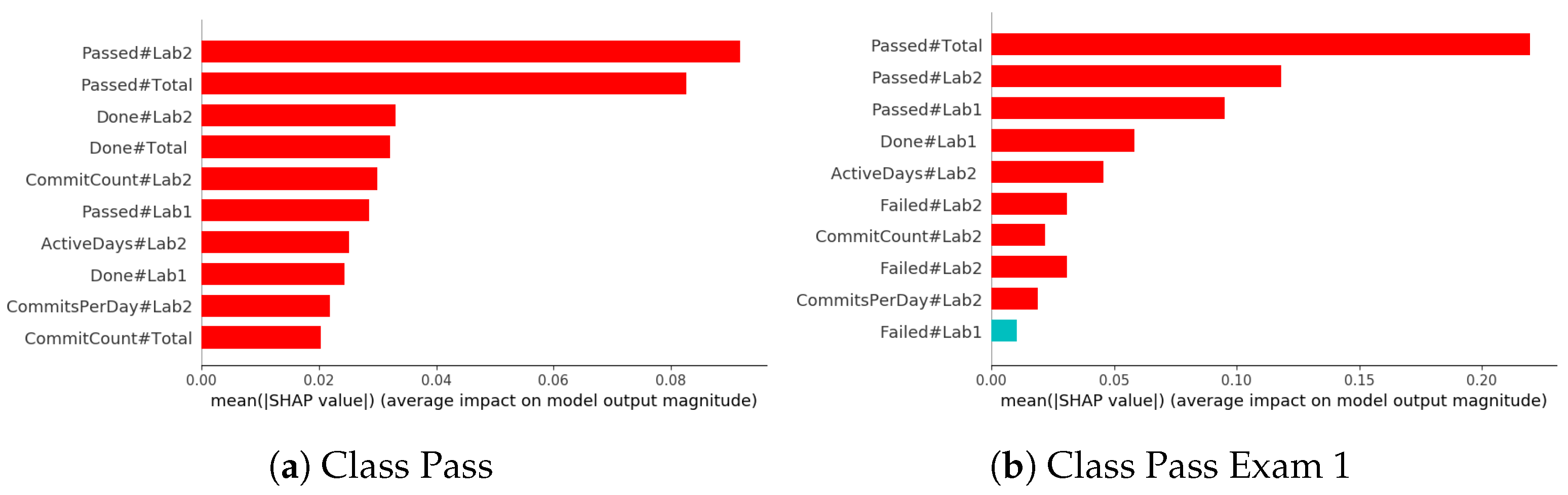 Computers 13 00150 g004