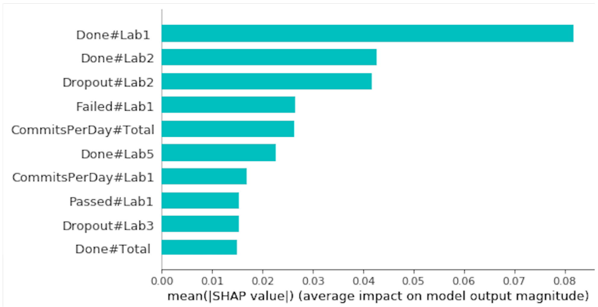 Computers 13 00150 g007
