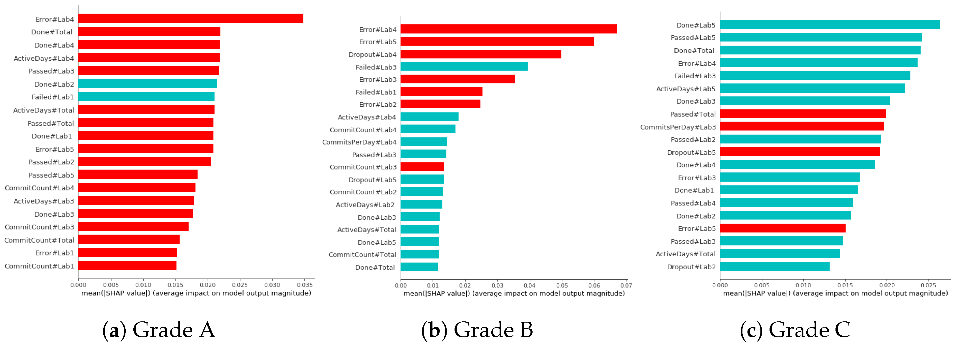 Computers 13 00150 g009