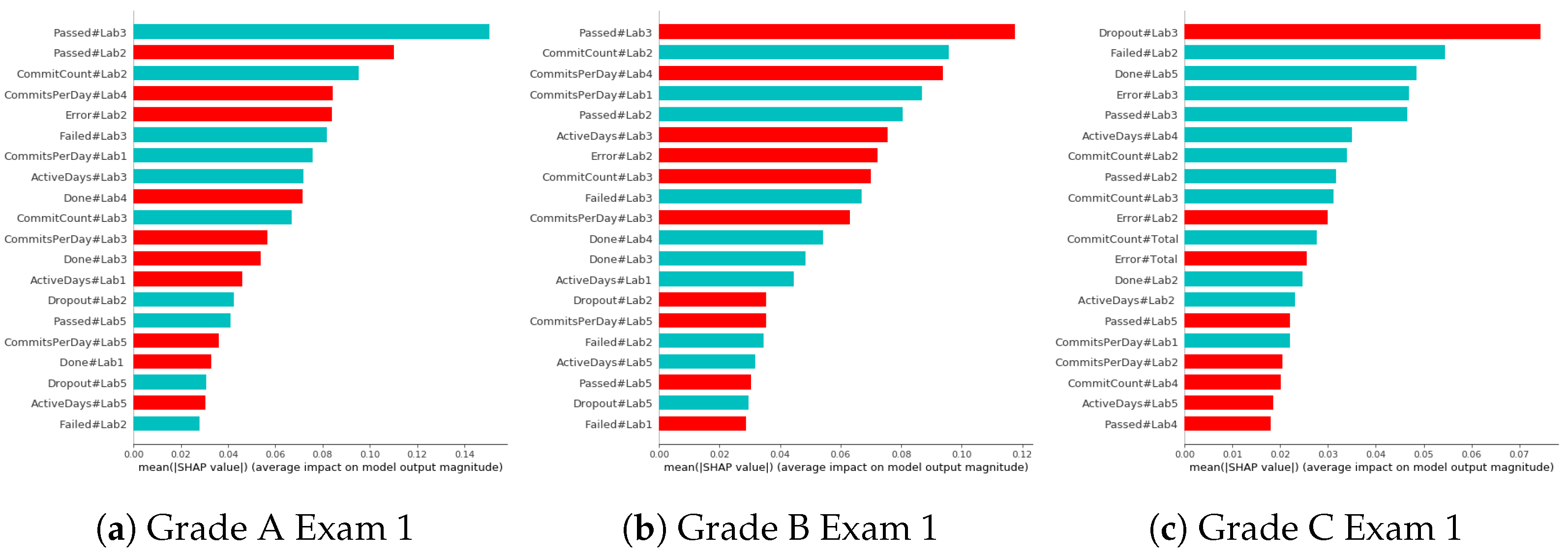 Computers 13 00150 g010