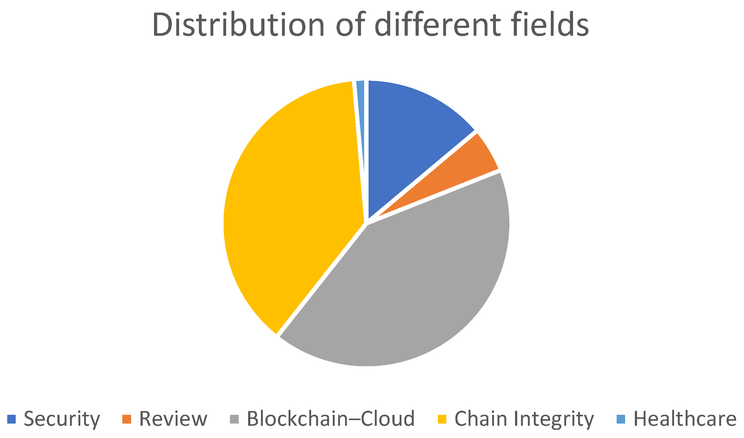 Computers 13 00152 g002