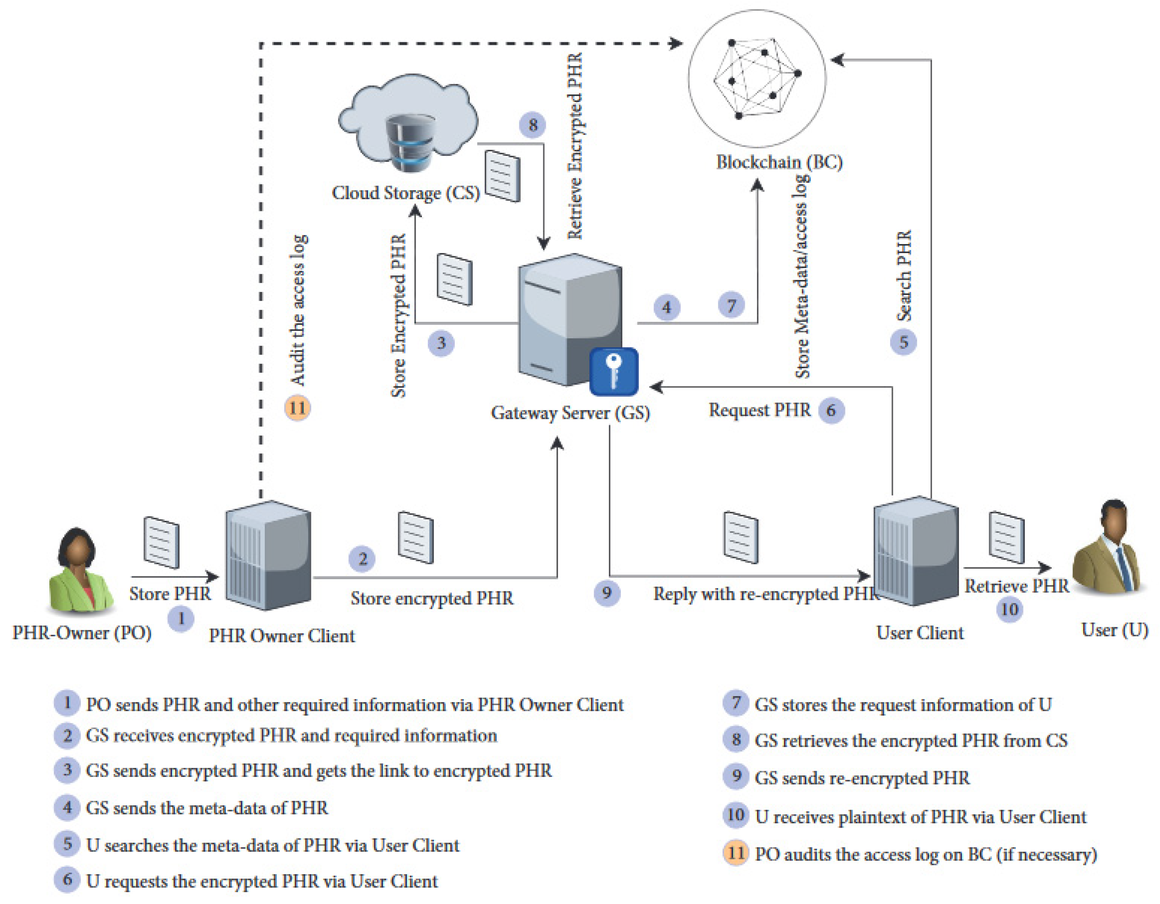 Computers 13 00152 g004