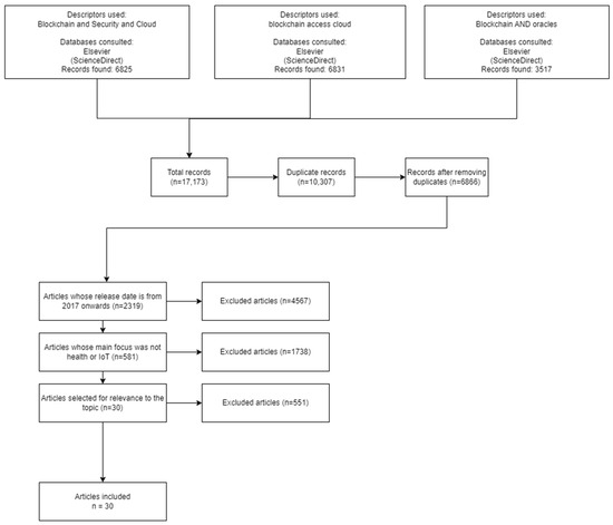 Computers 13 00152 g0a1