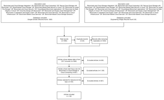 Computers 13 00152 g0a2