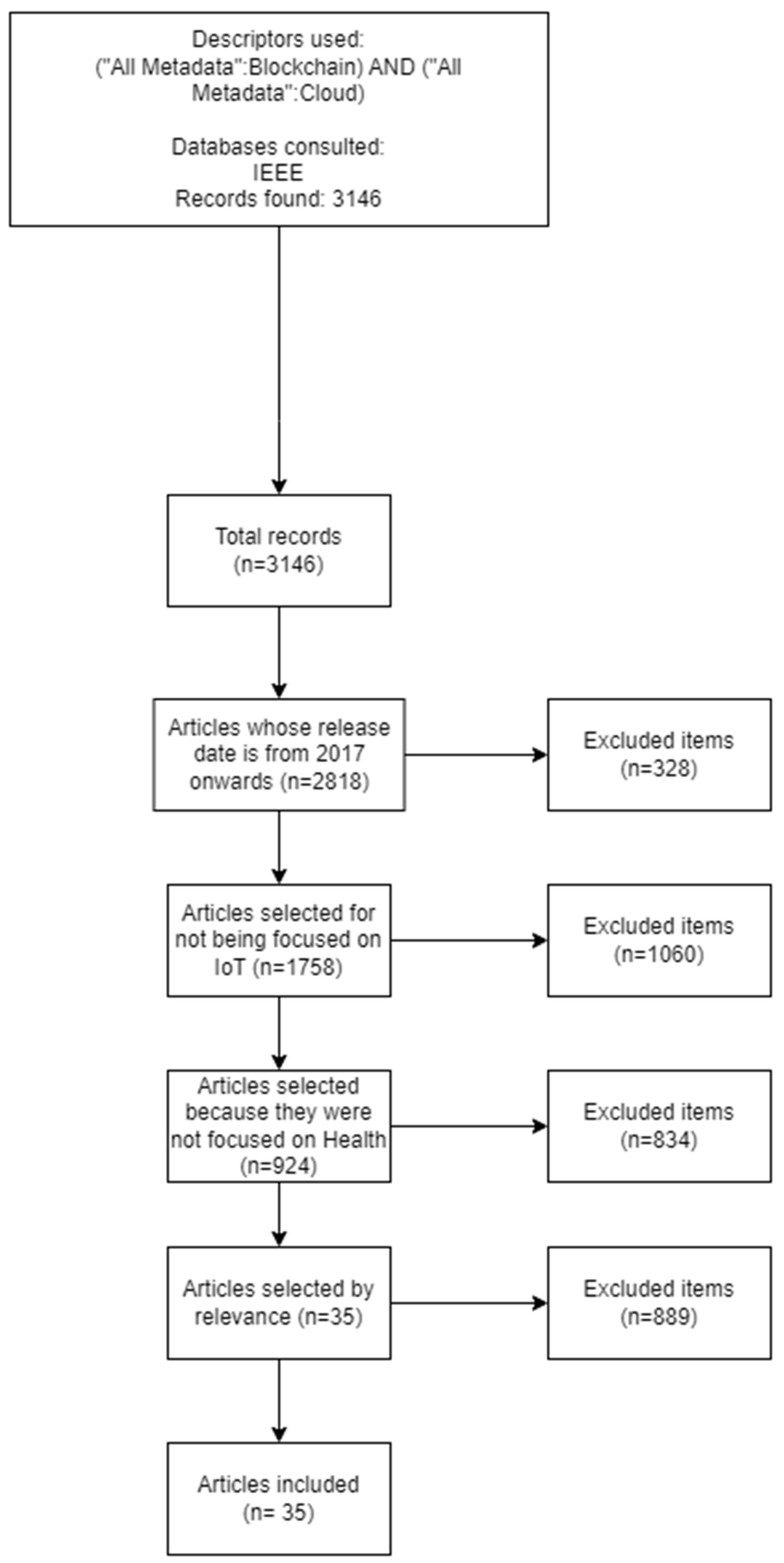 Computers 13 00152 g0a3