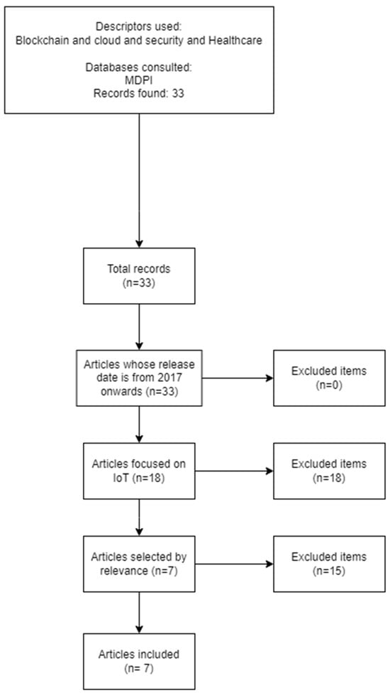 Computers 13 00152 g0a4