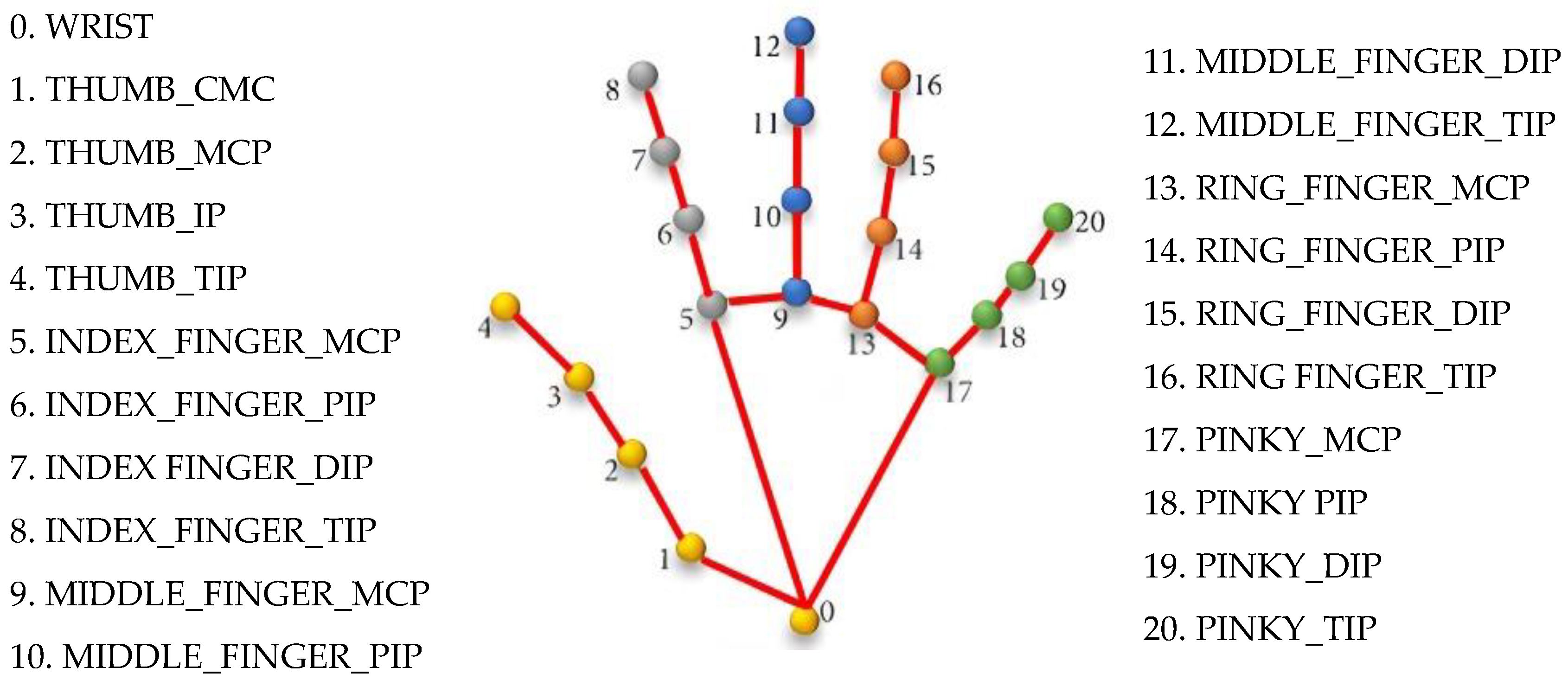 Computers 13 00153 g006