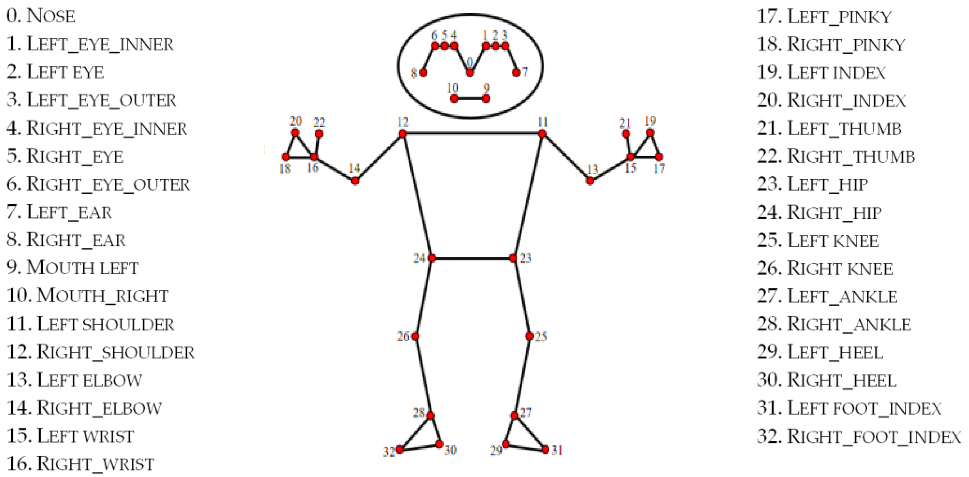 Computers 13 00153 g007